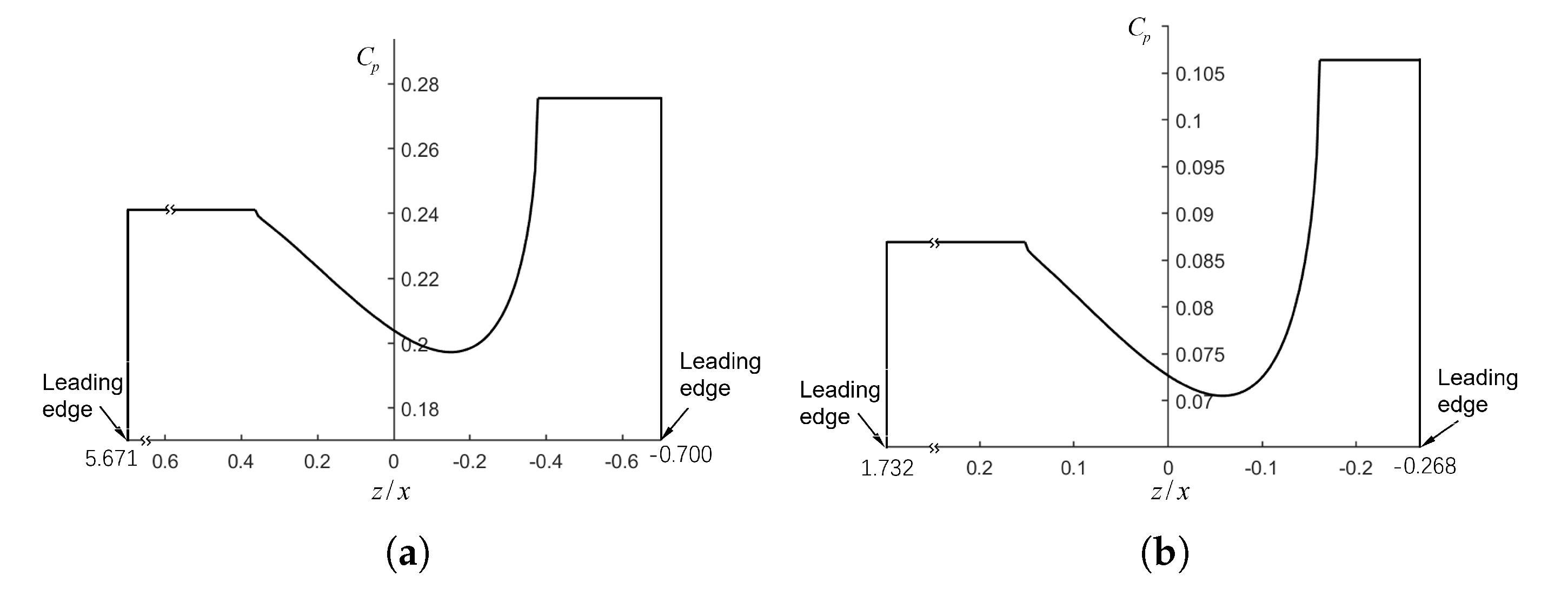 Preprints 195051 g004