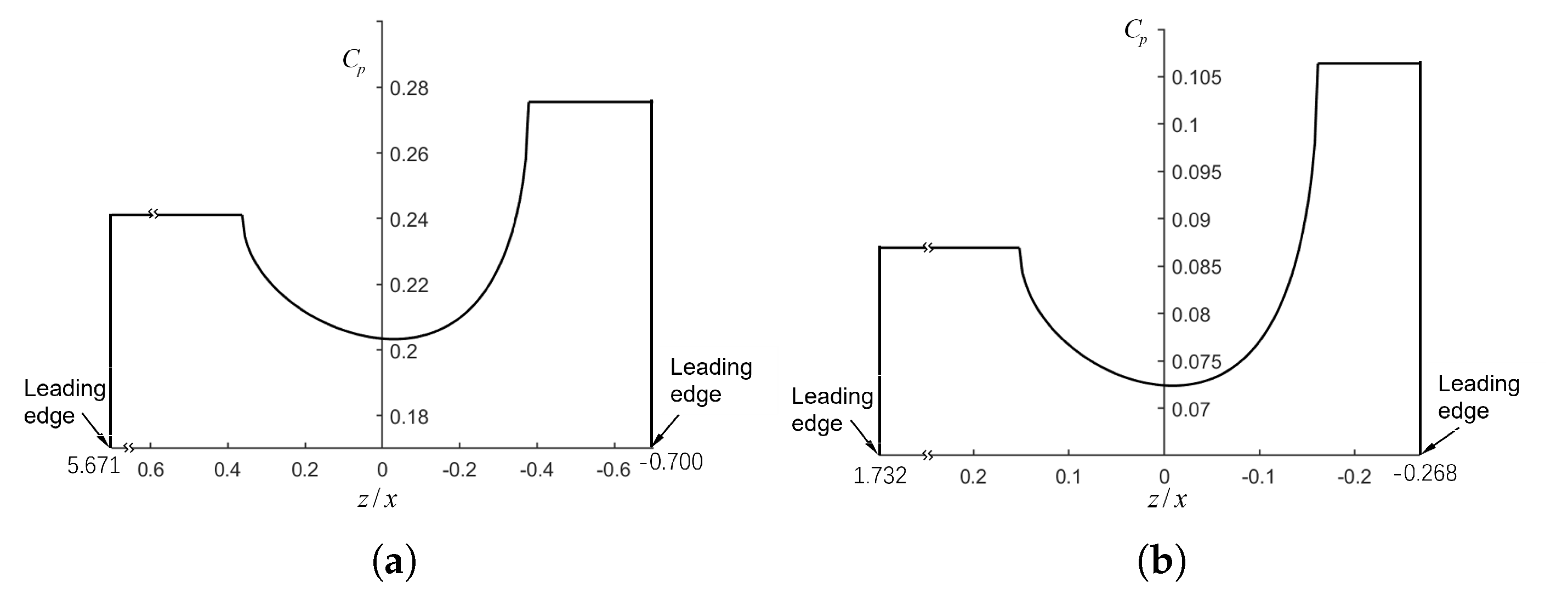 Preprints 195051 g005