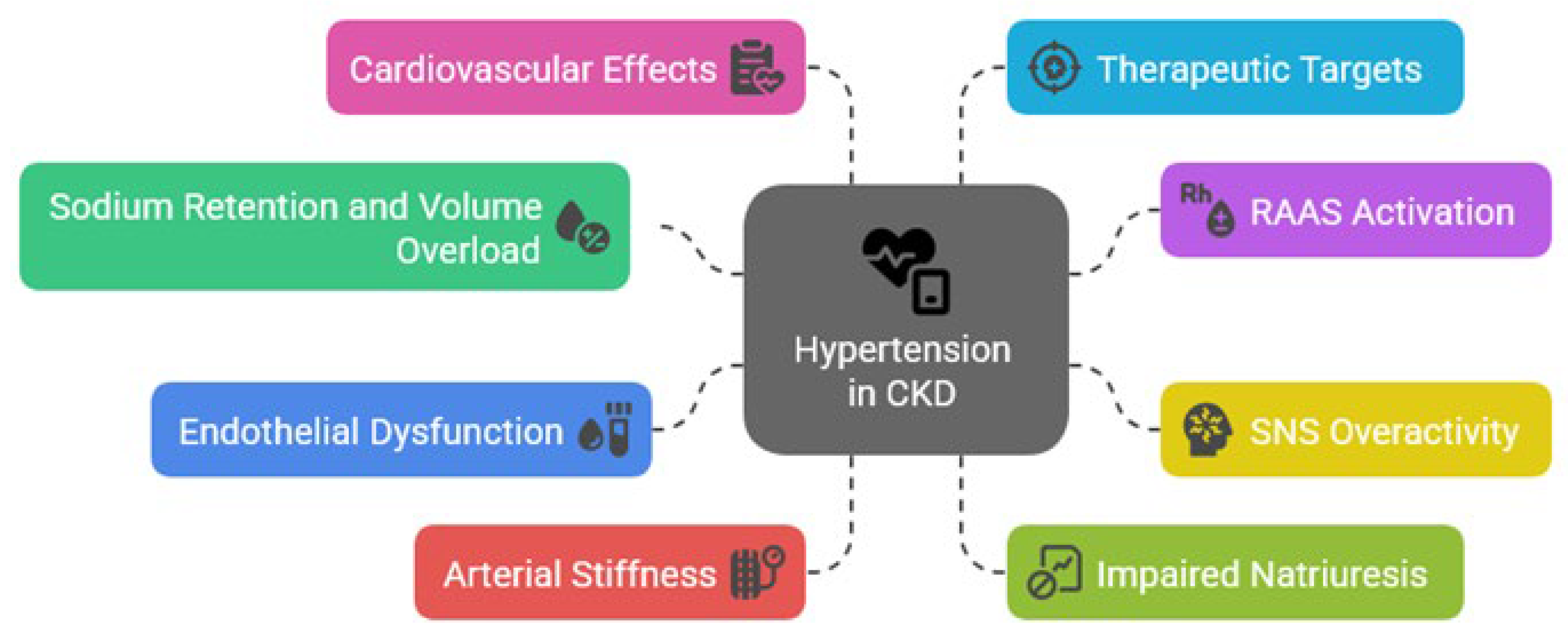 Preprints 192120 g001