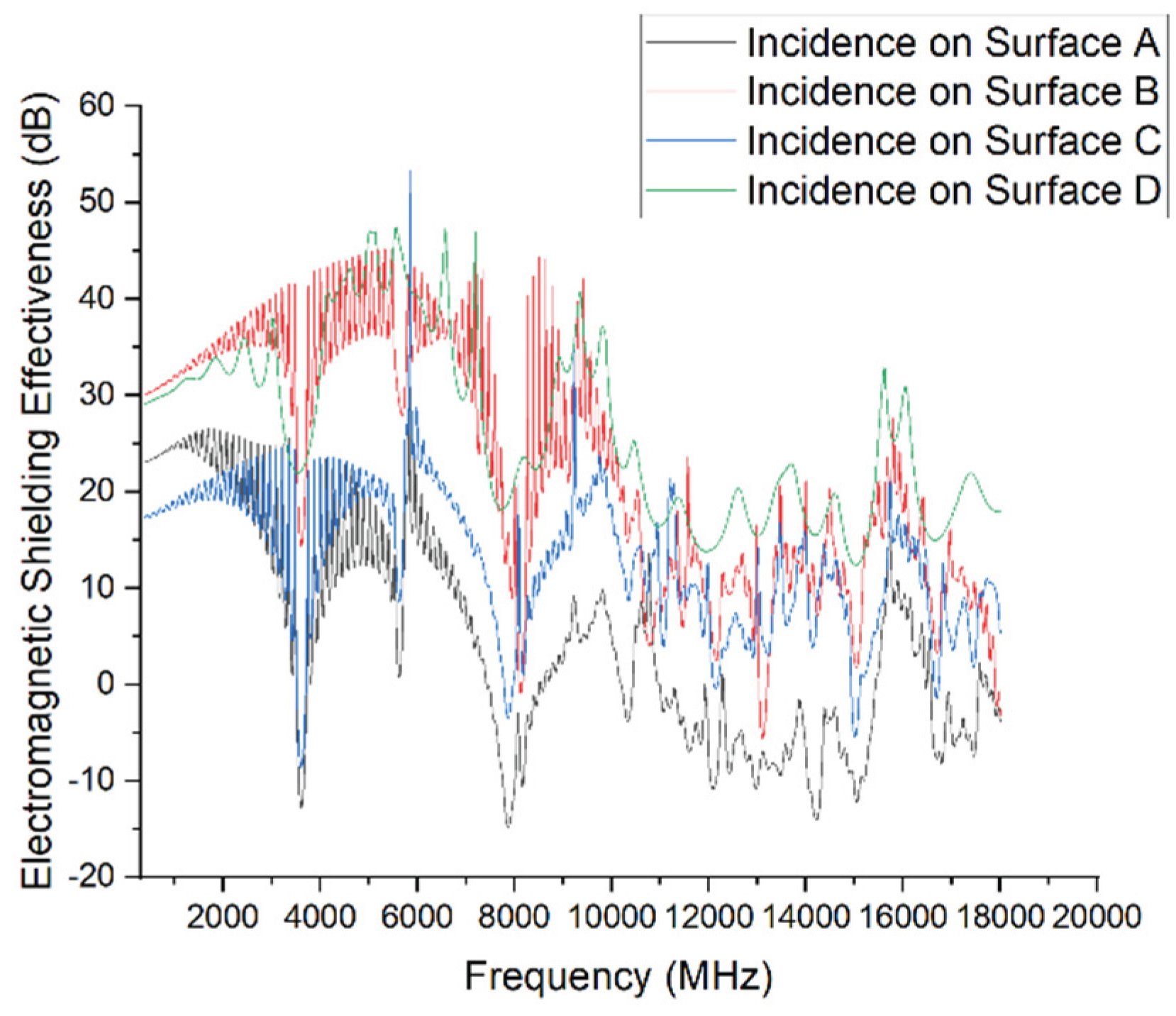 Preprints 170865 g014