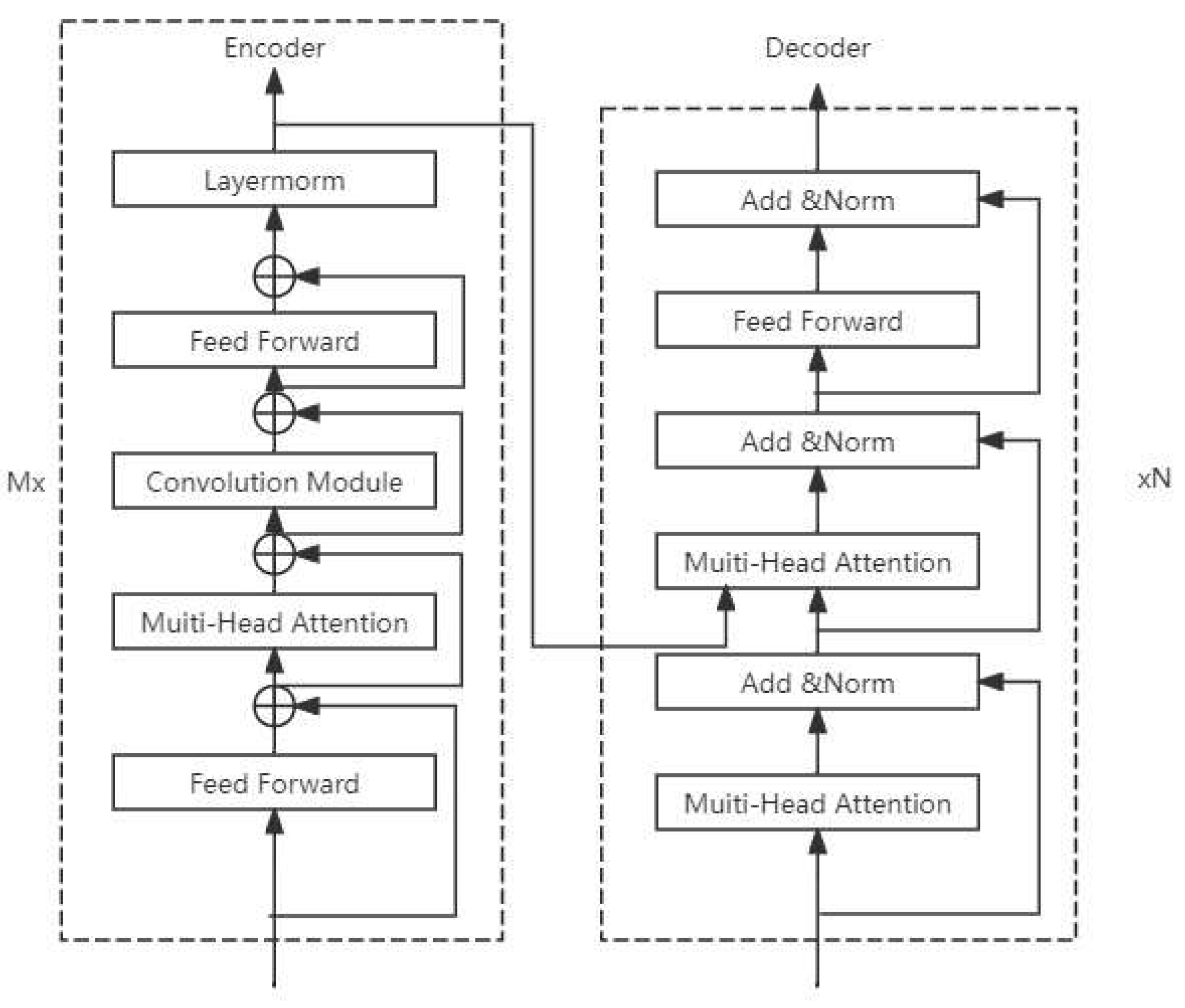 Preprints 141892 g004