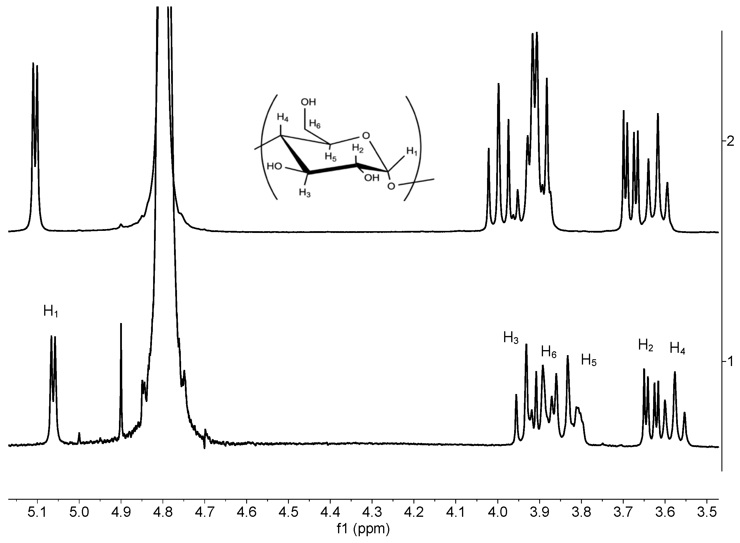 Preprints 101402 g001