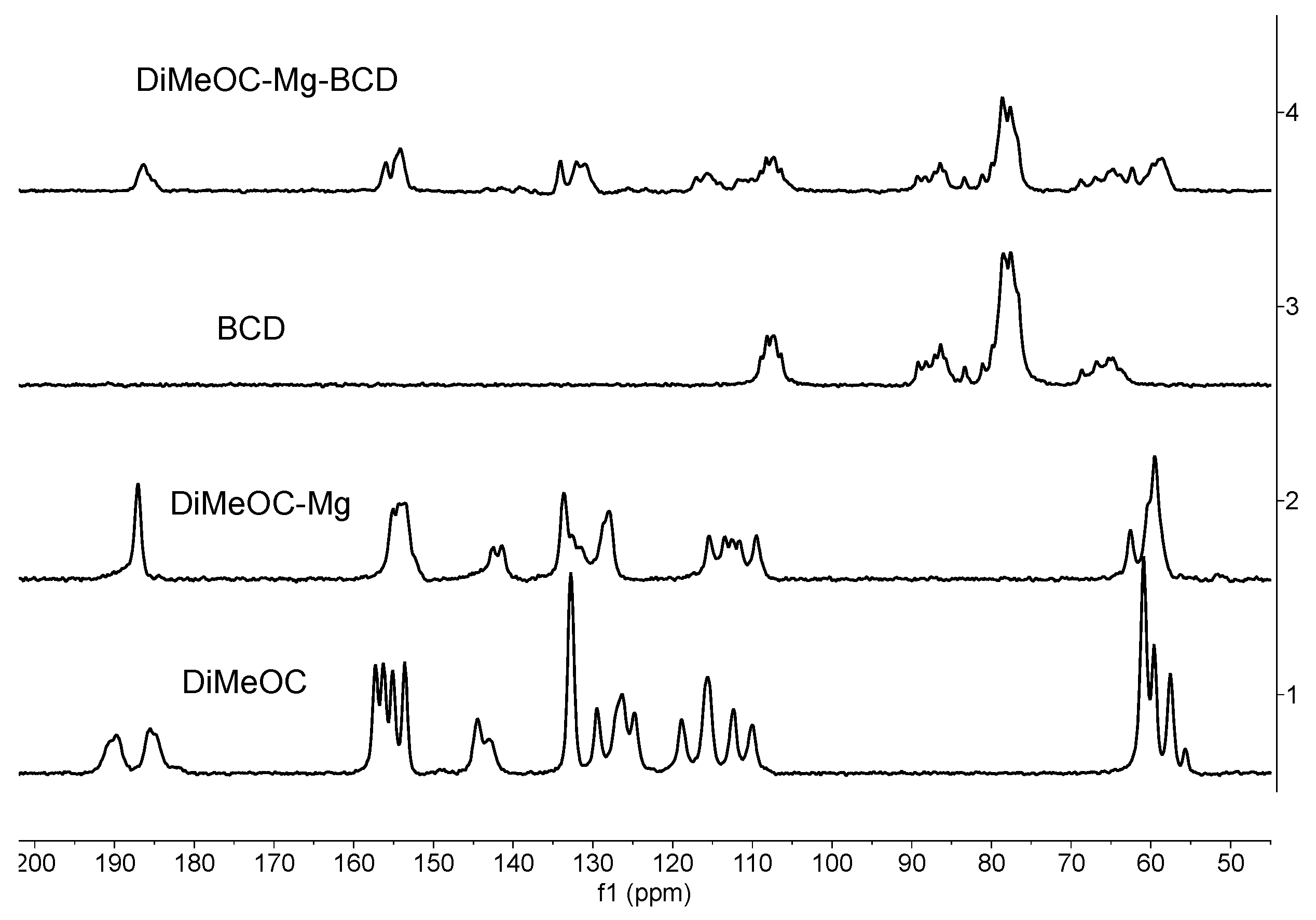 Preprints 101402 g003