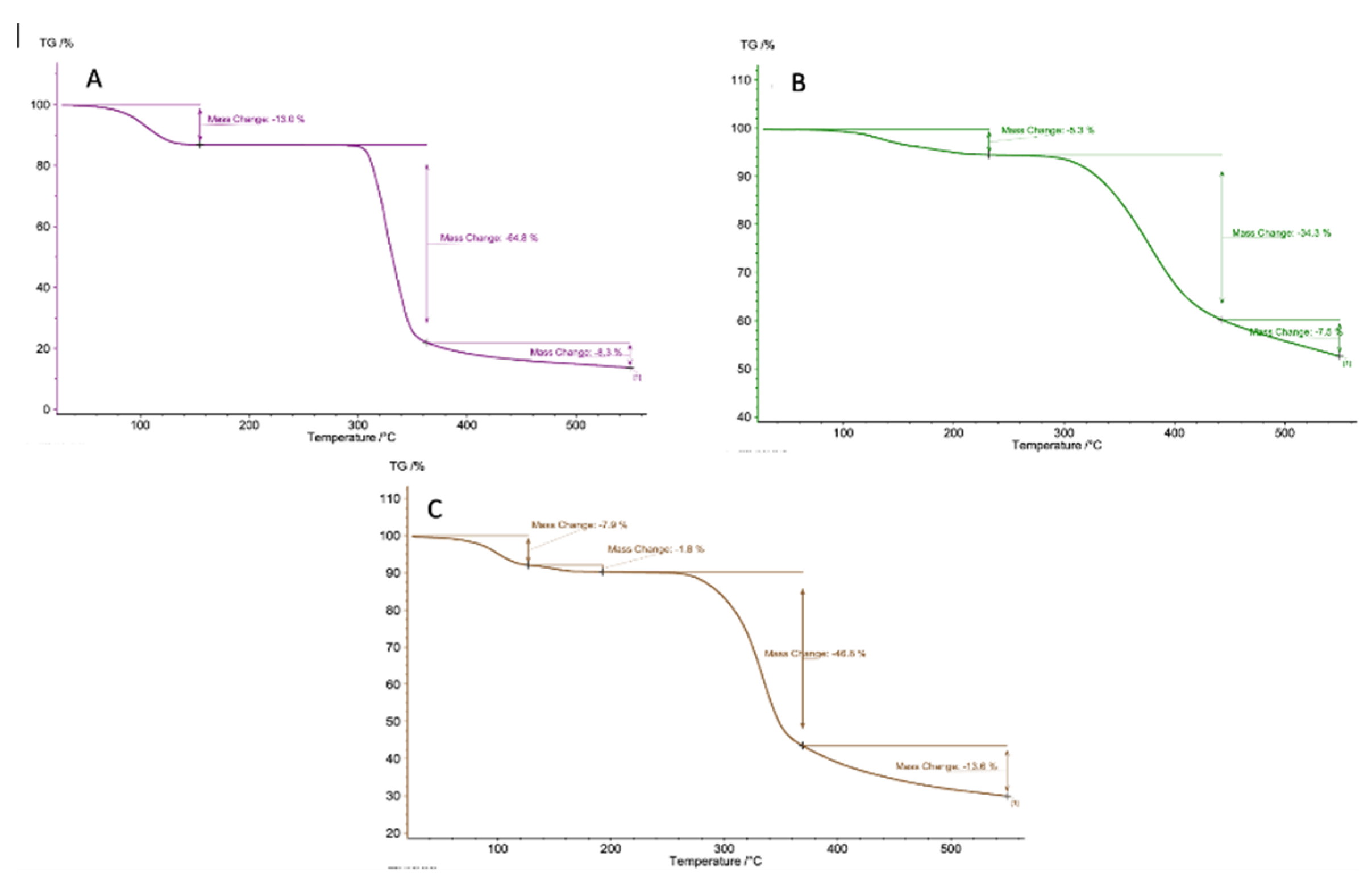 Preprints 101402 g005