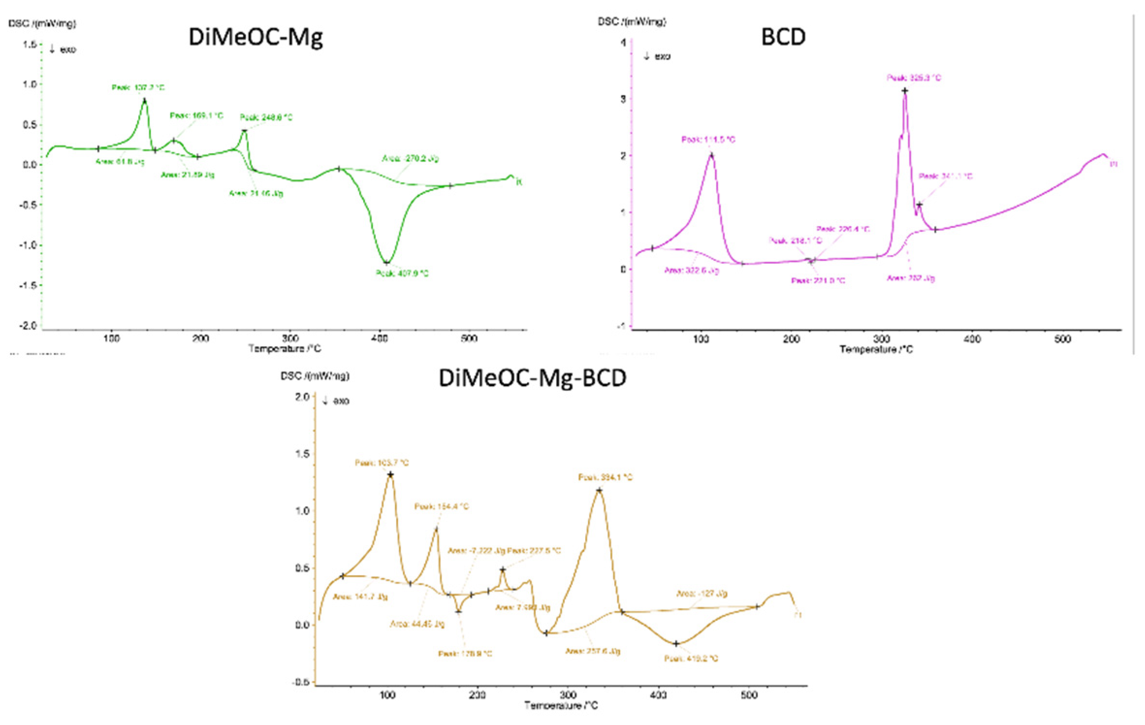 Preprints 101402 g006