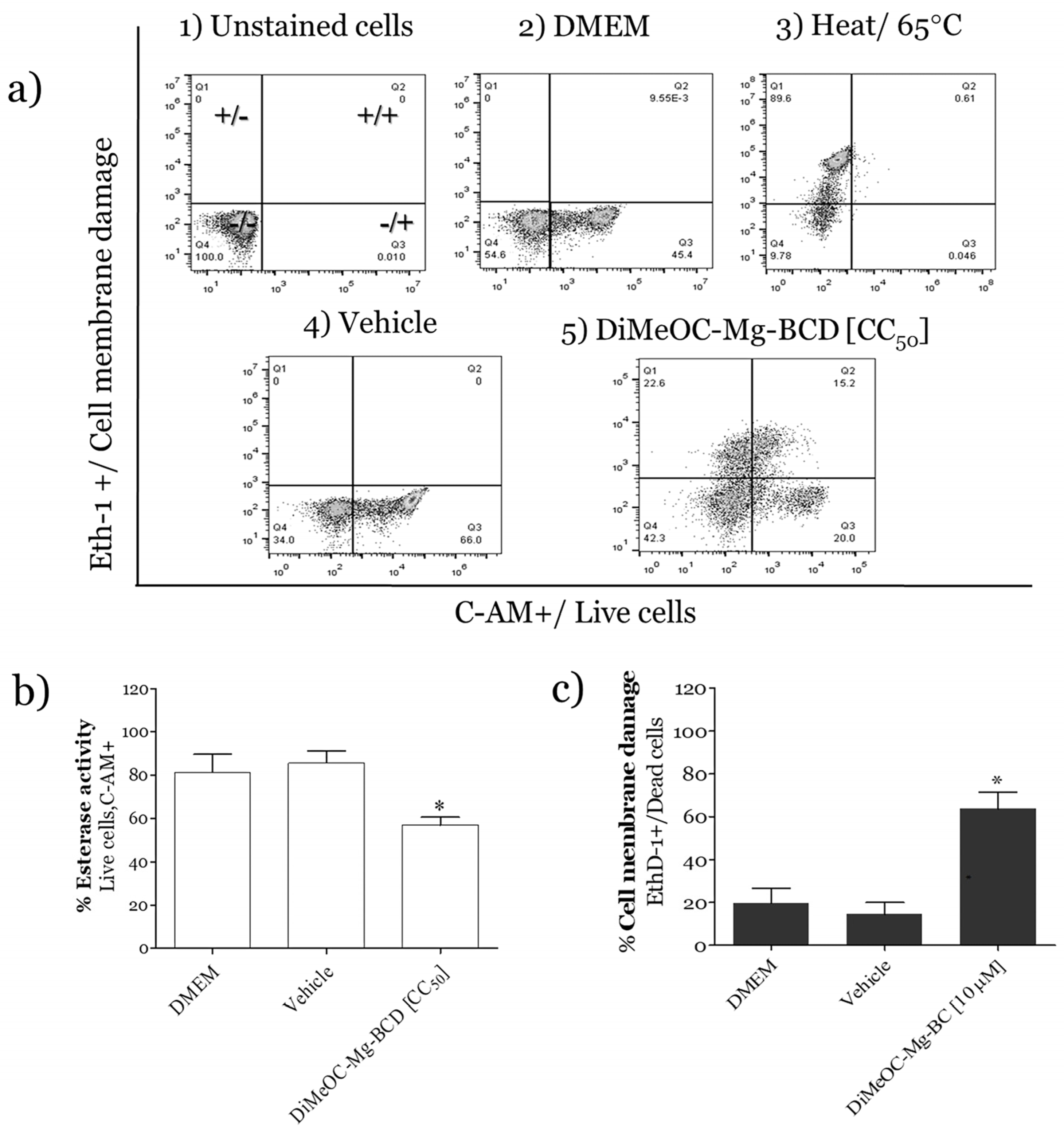 Preprints 101402 g008