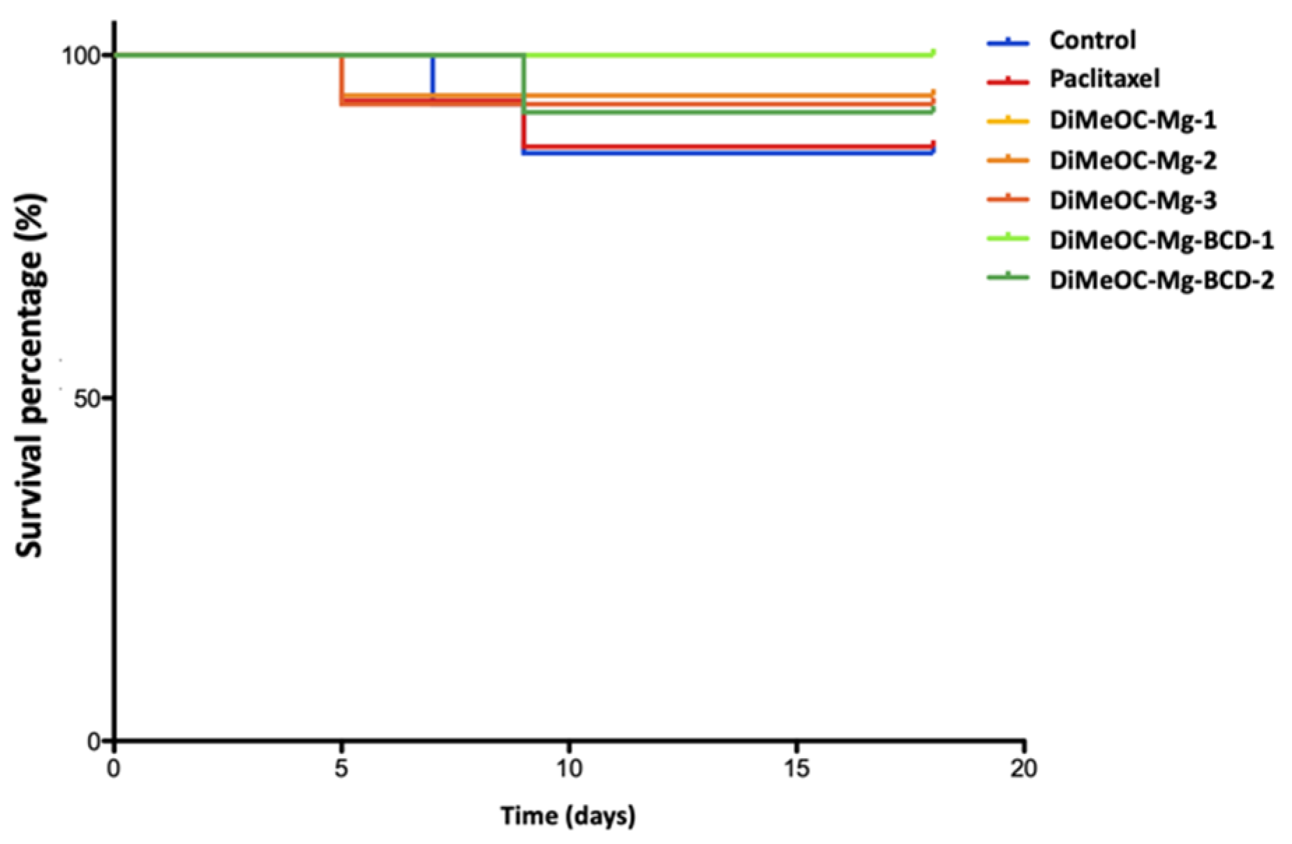 Preprints 101402 g015