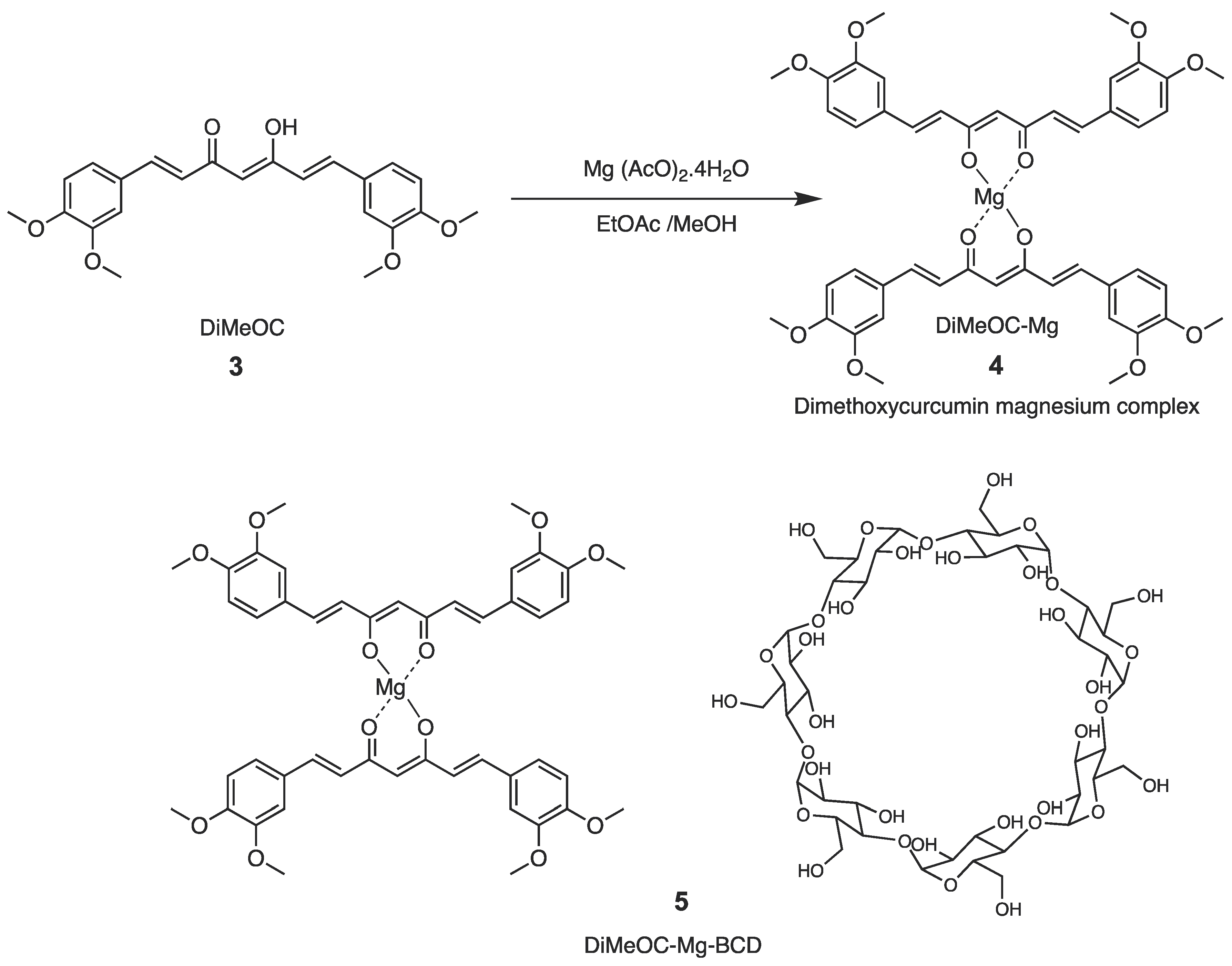 Preprints 101402 sch002