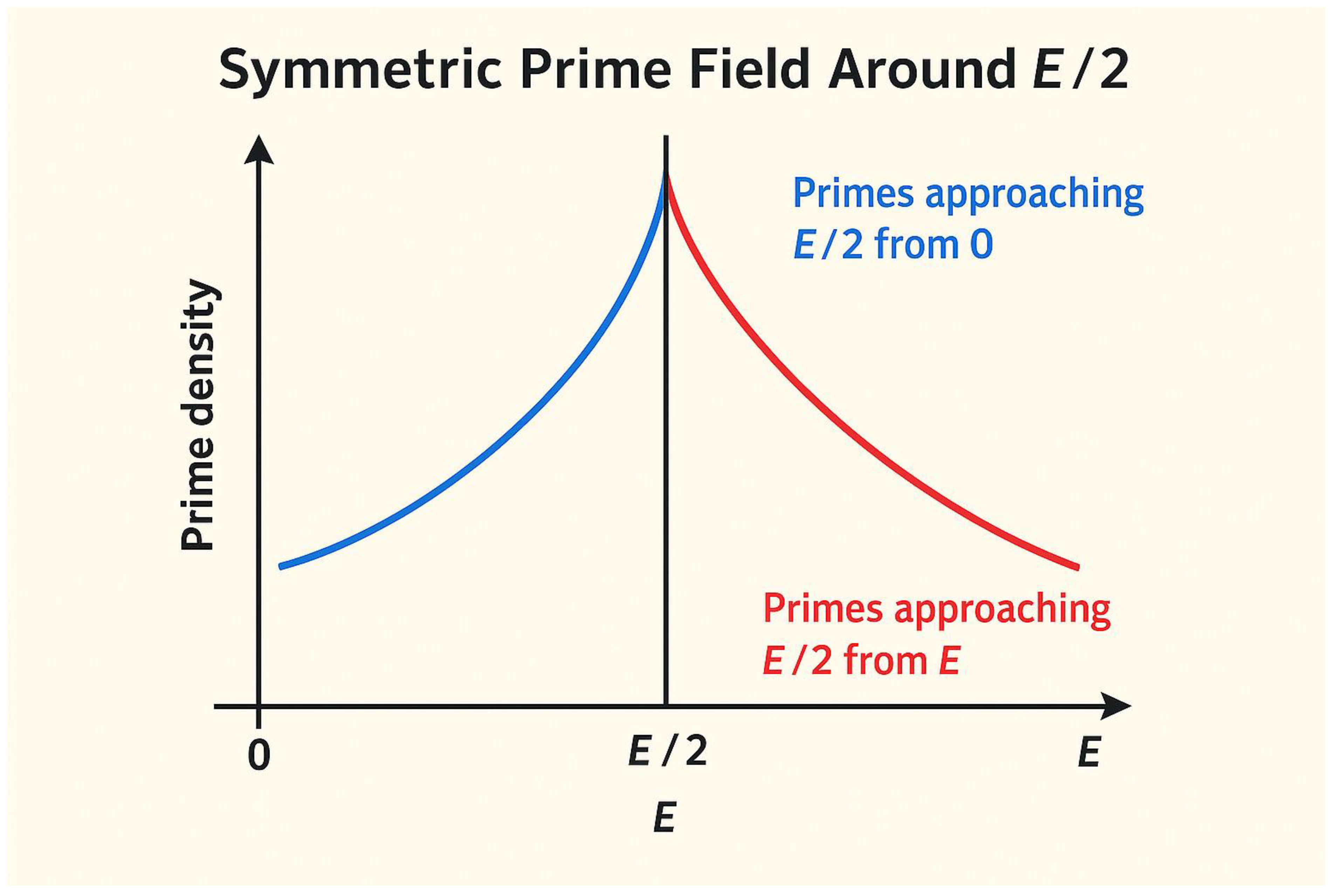 Preprints 181318 g001