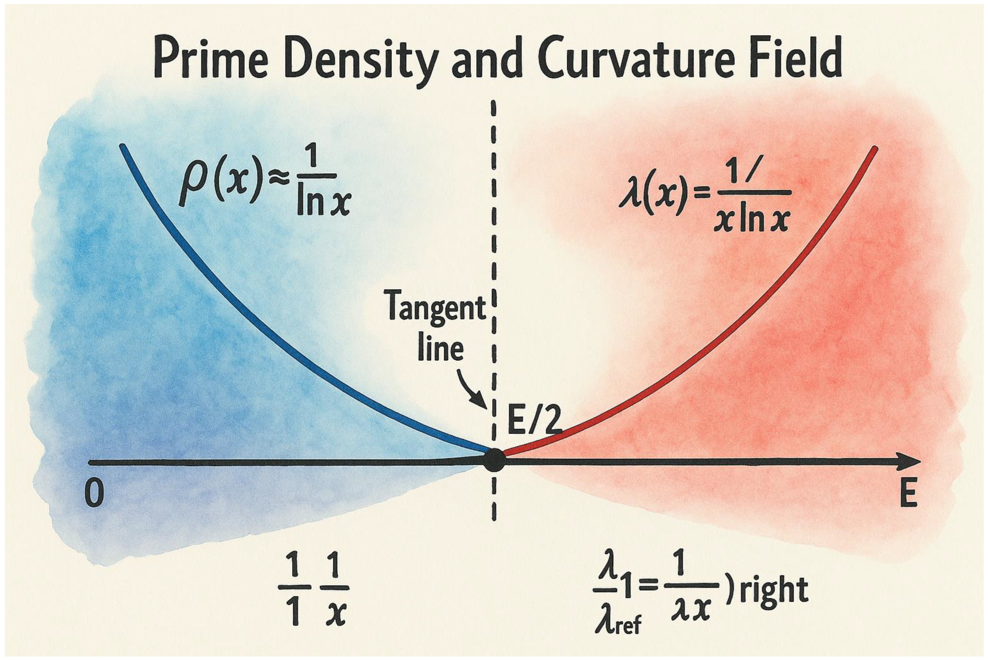 Preprints 181318 g004