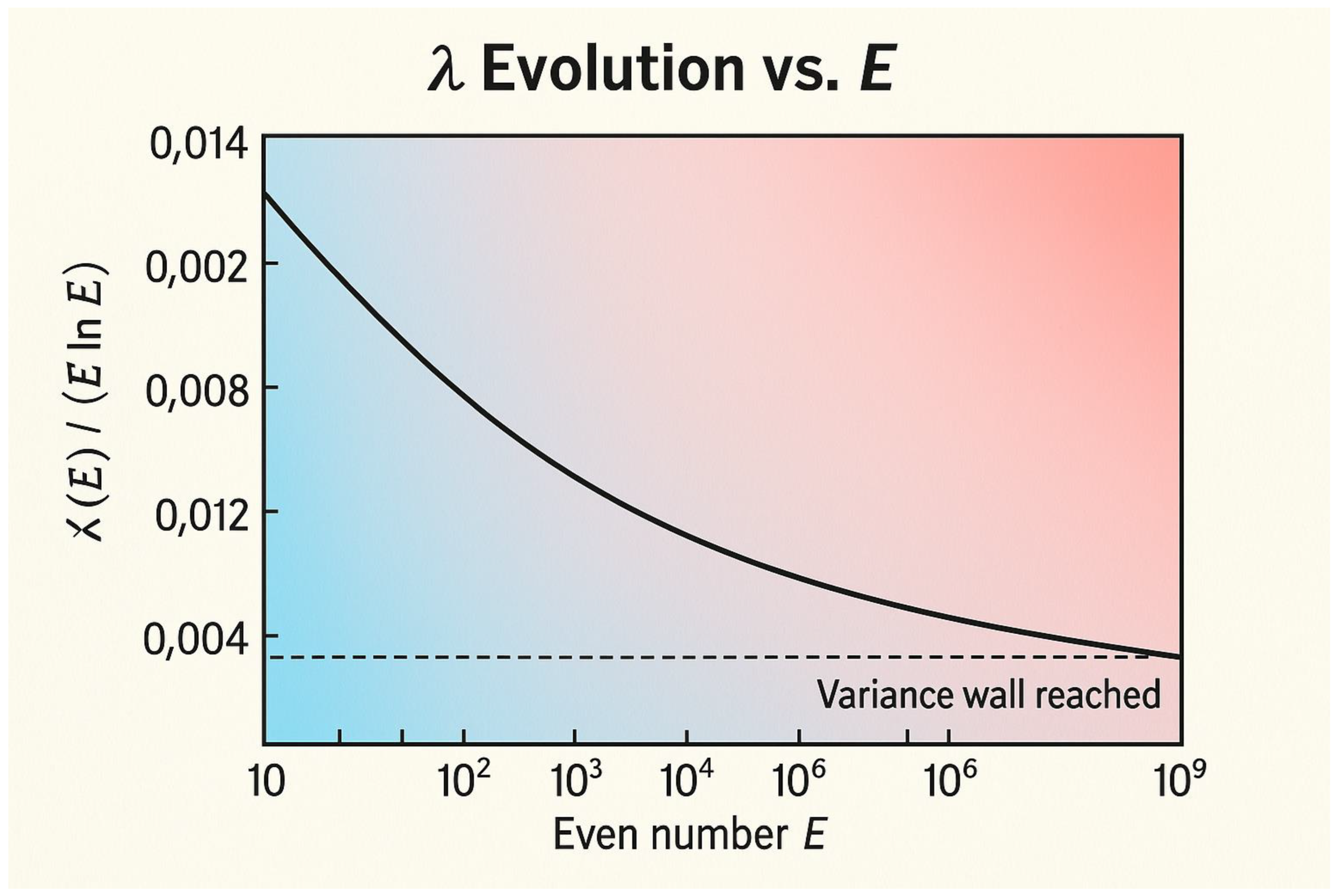 Preprints 181318 g006