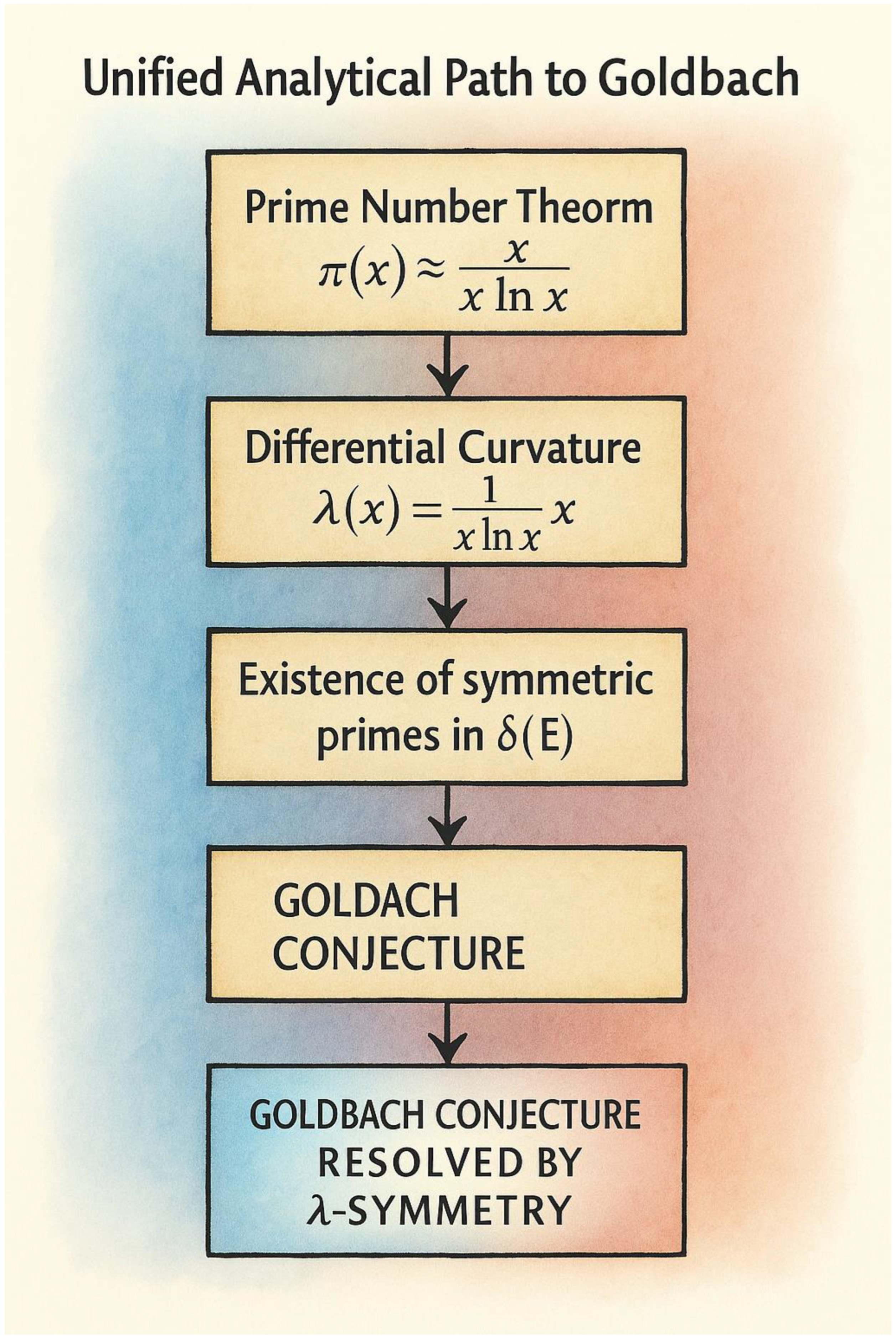 Preprints 181318 g007