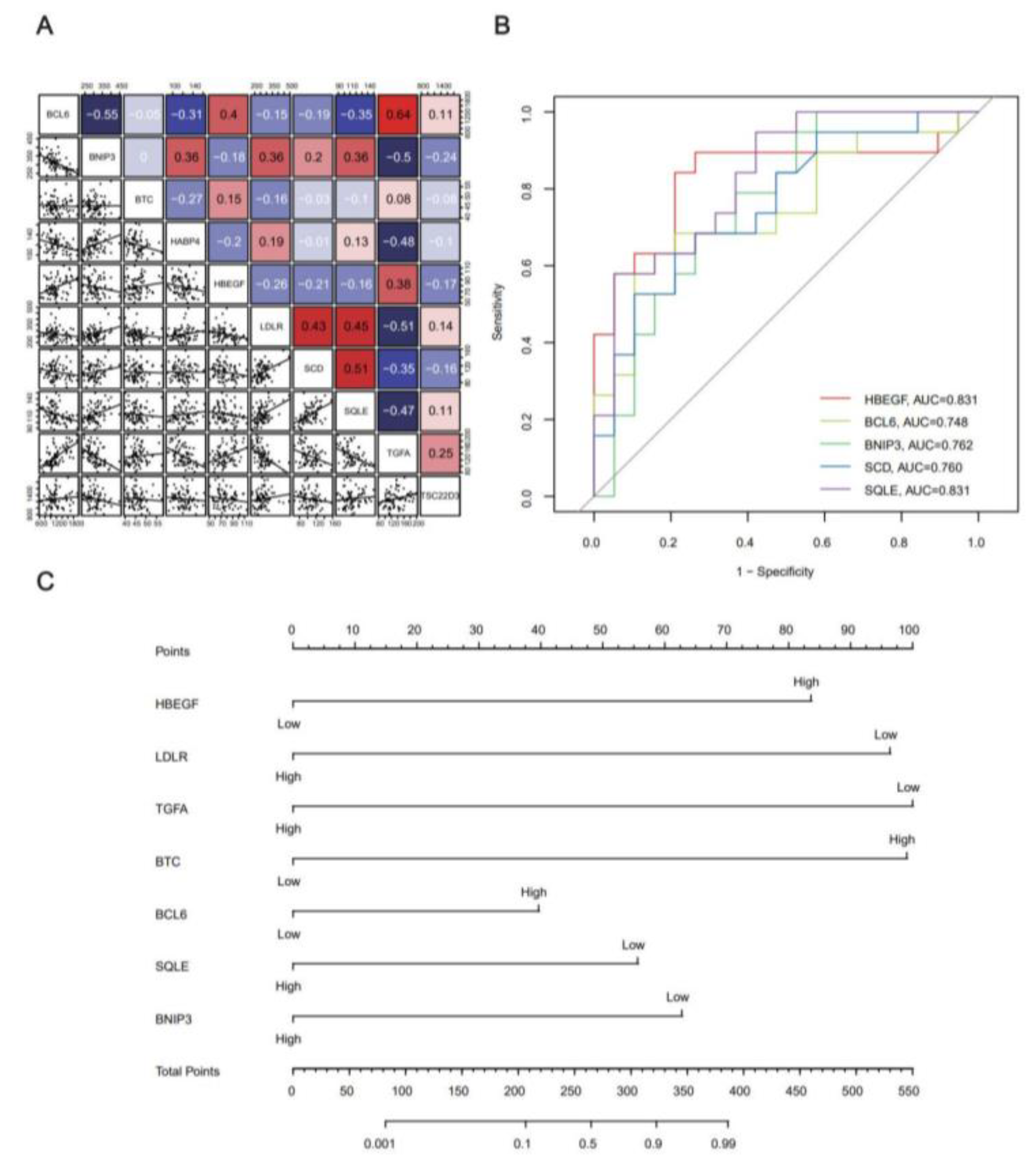 Preprints 154962 g004