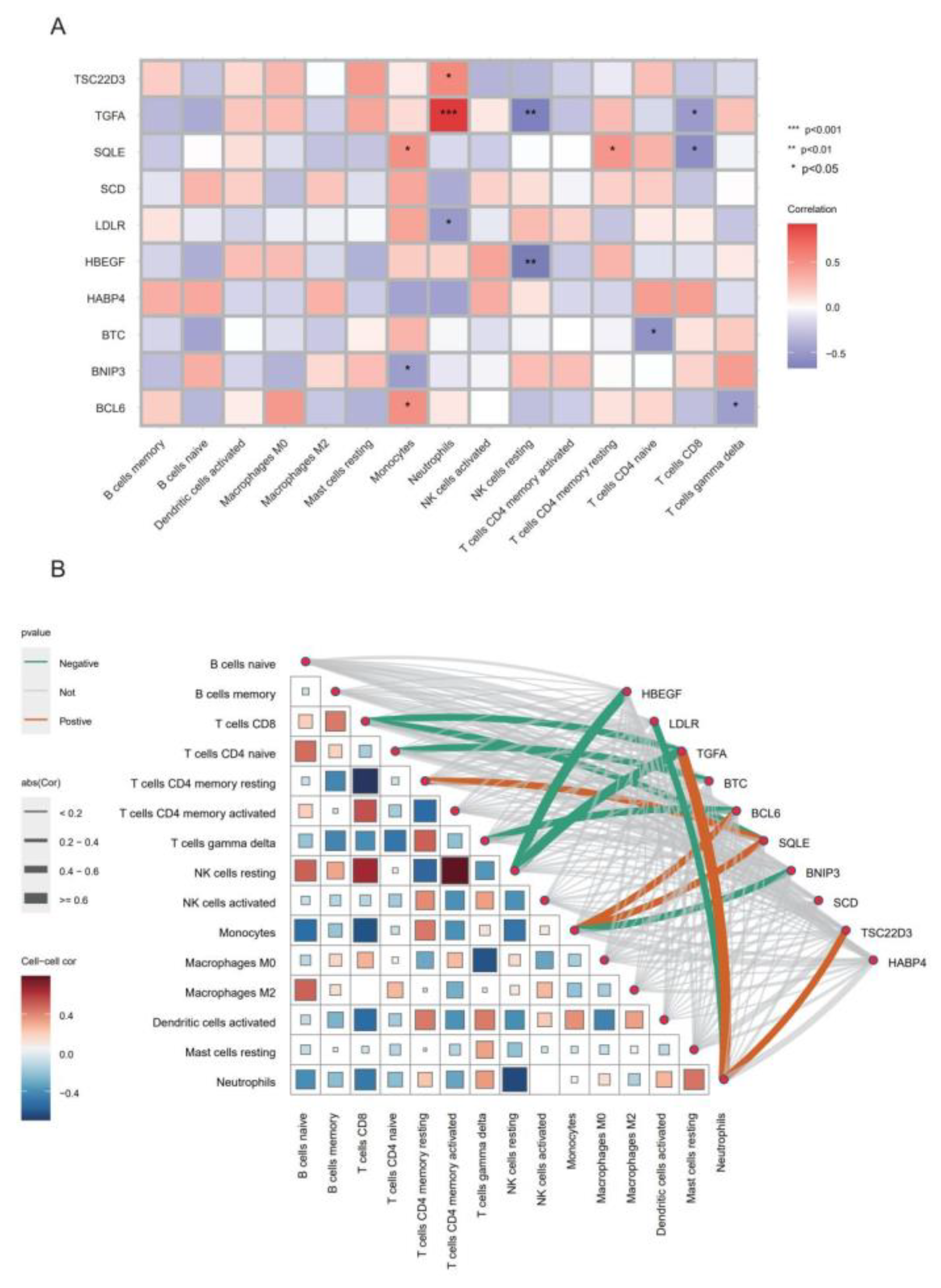 Preprints 154962 g006