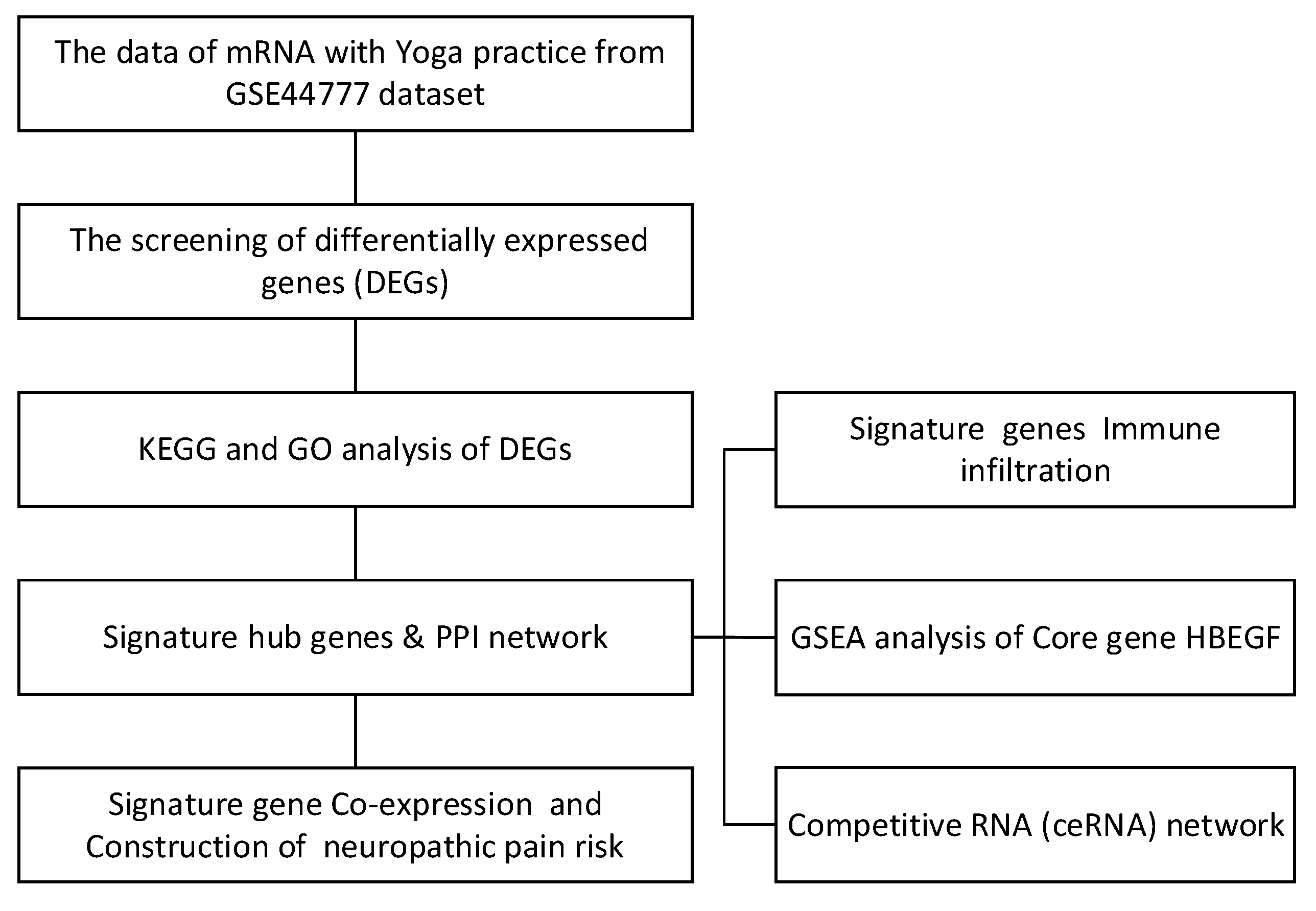 Preprints 154962 g008