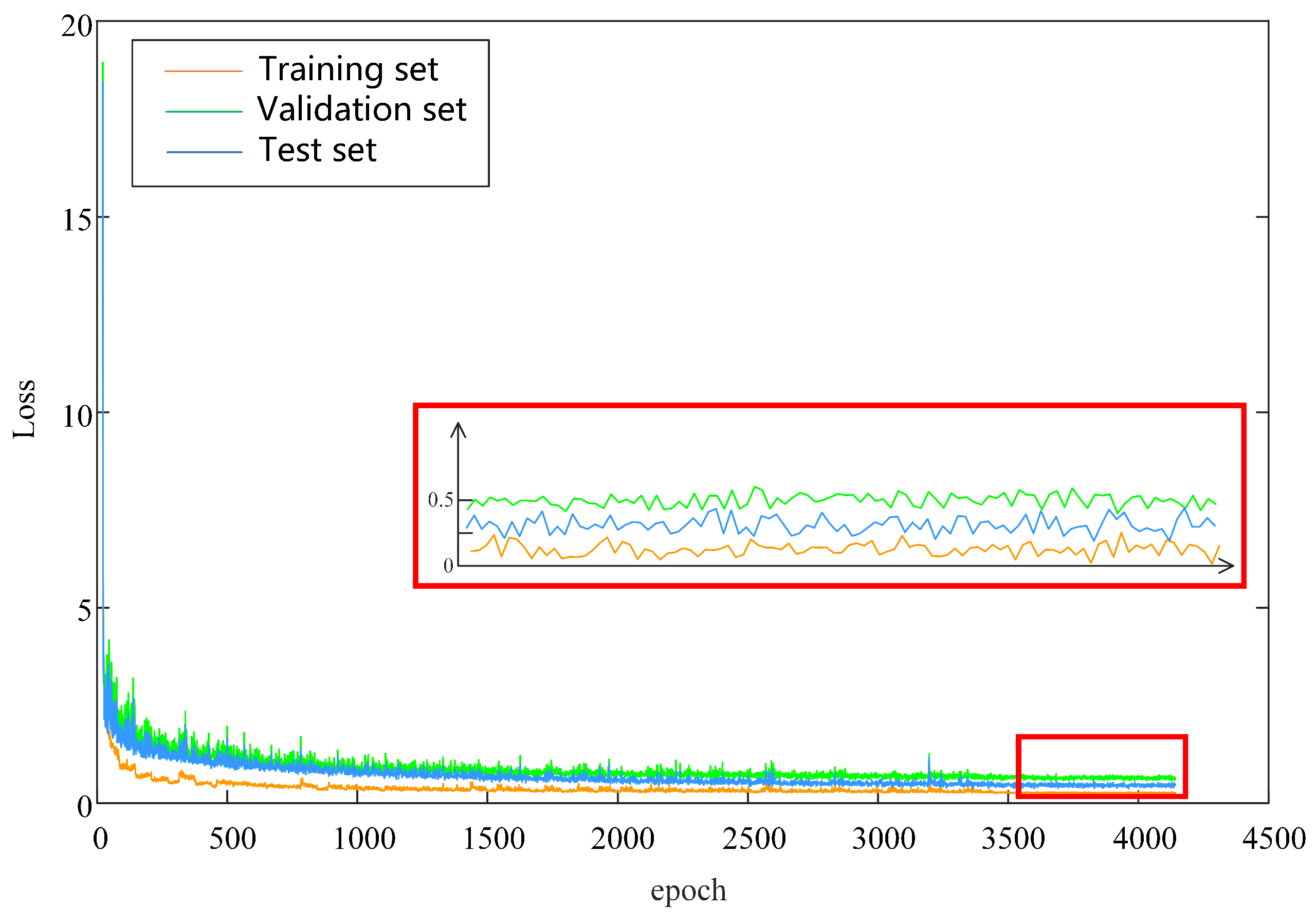 Preprints 170990 g004
