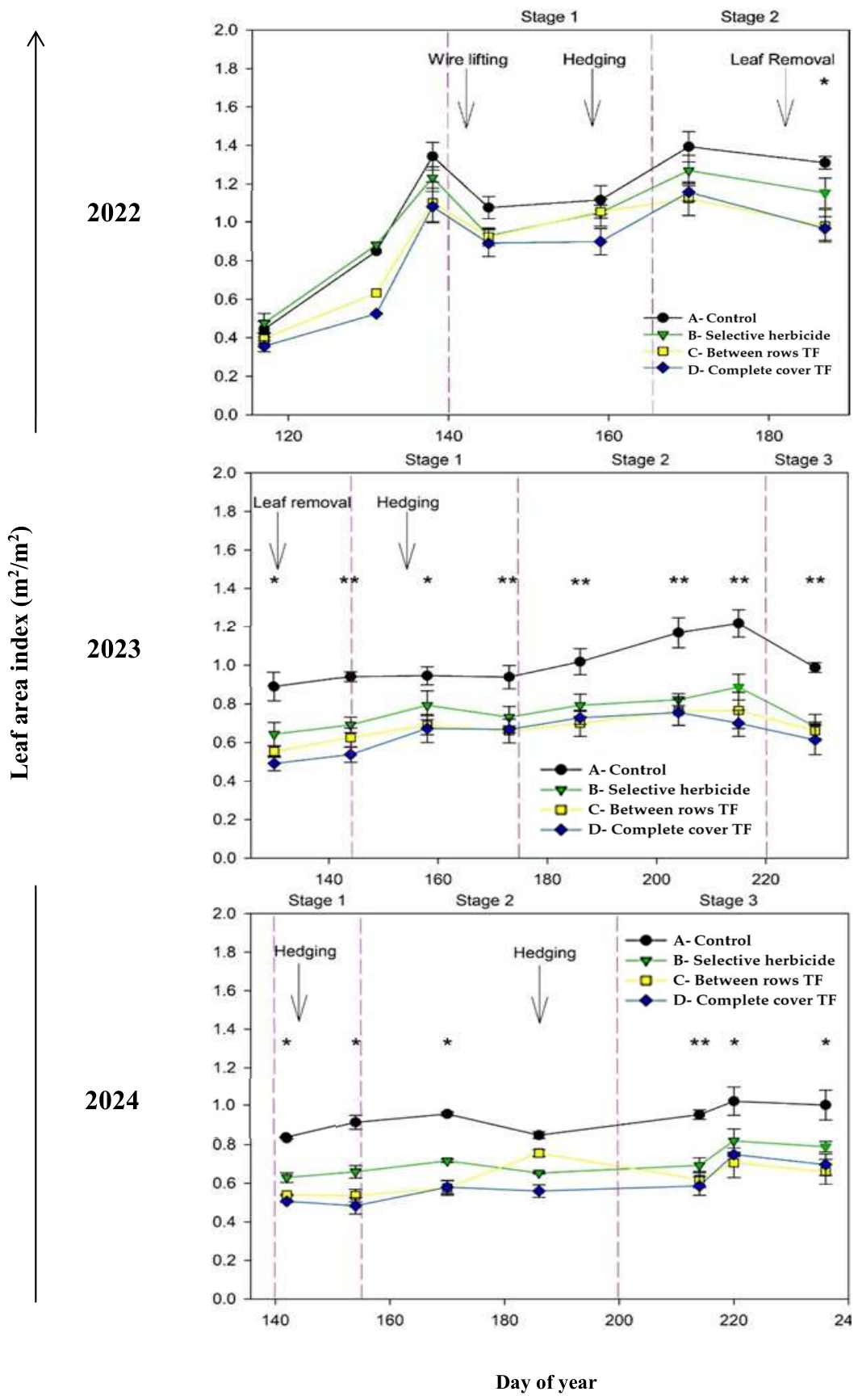 Preprints 228326 g001 Preprints 228326 g001