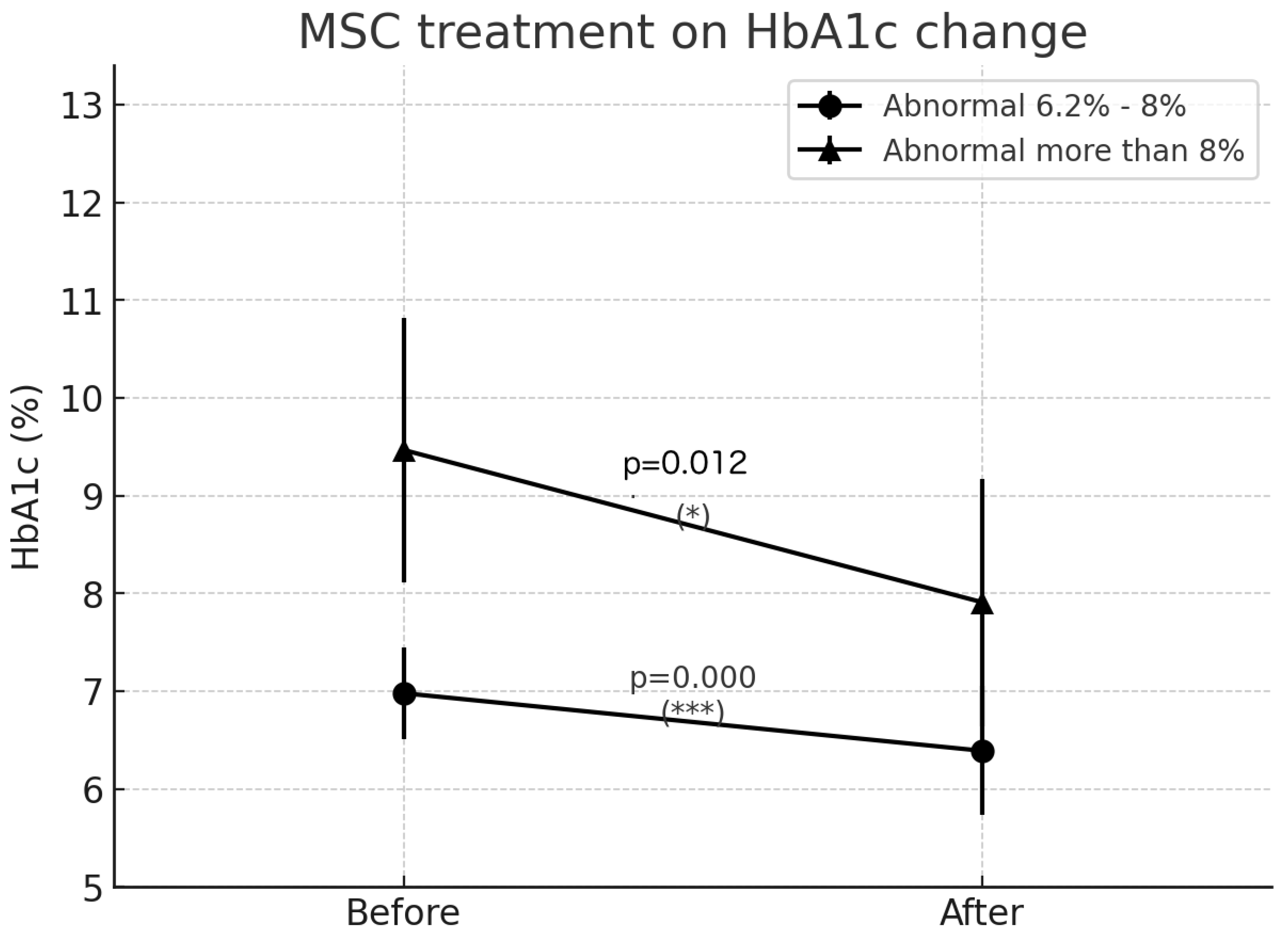 Preprints 152978 g001