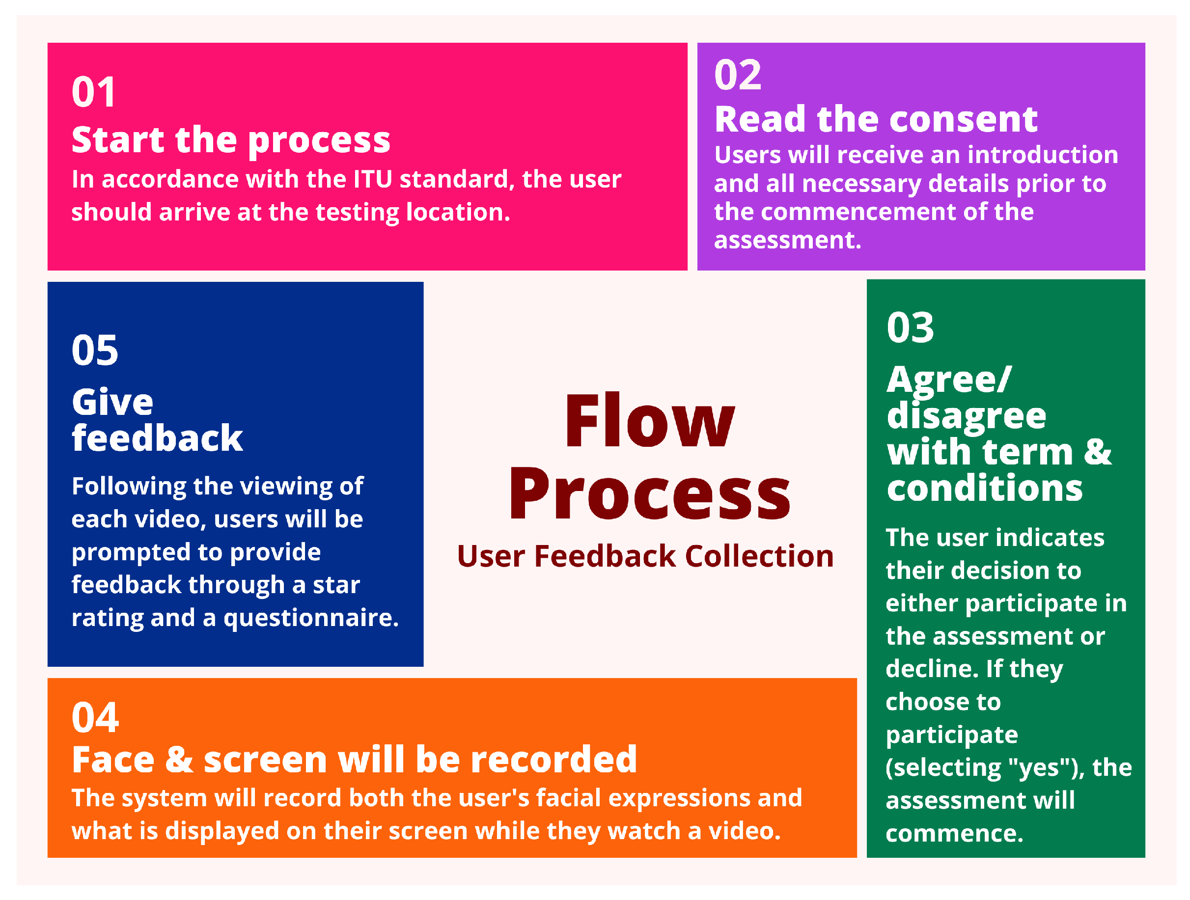 Preprints 147865 g001