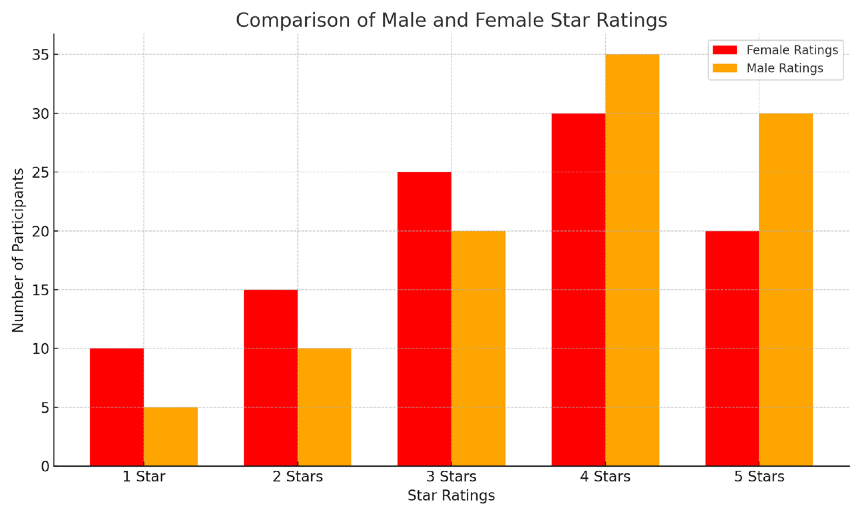Preprints 147865 g003