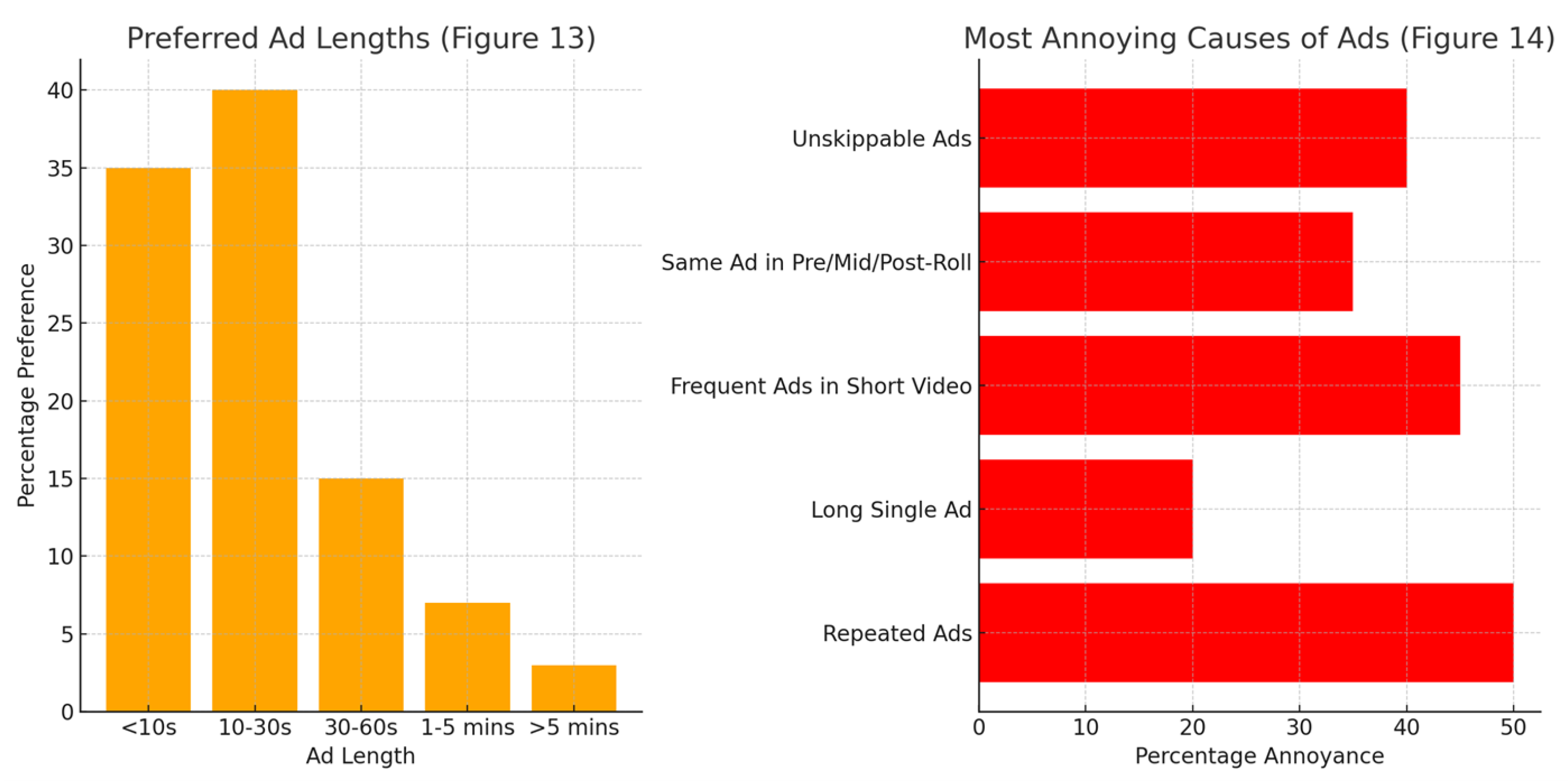 Preprints 147865 g005