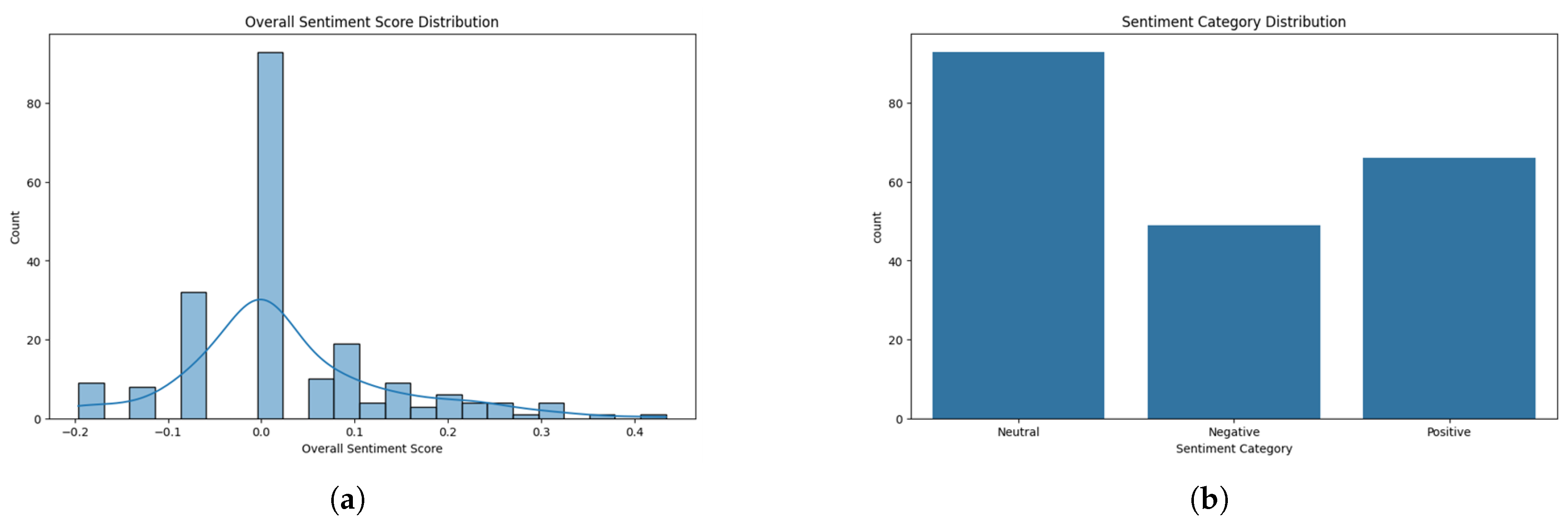 Preprints 147865 g006