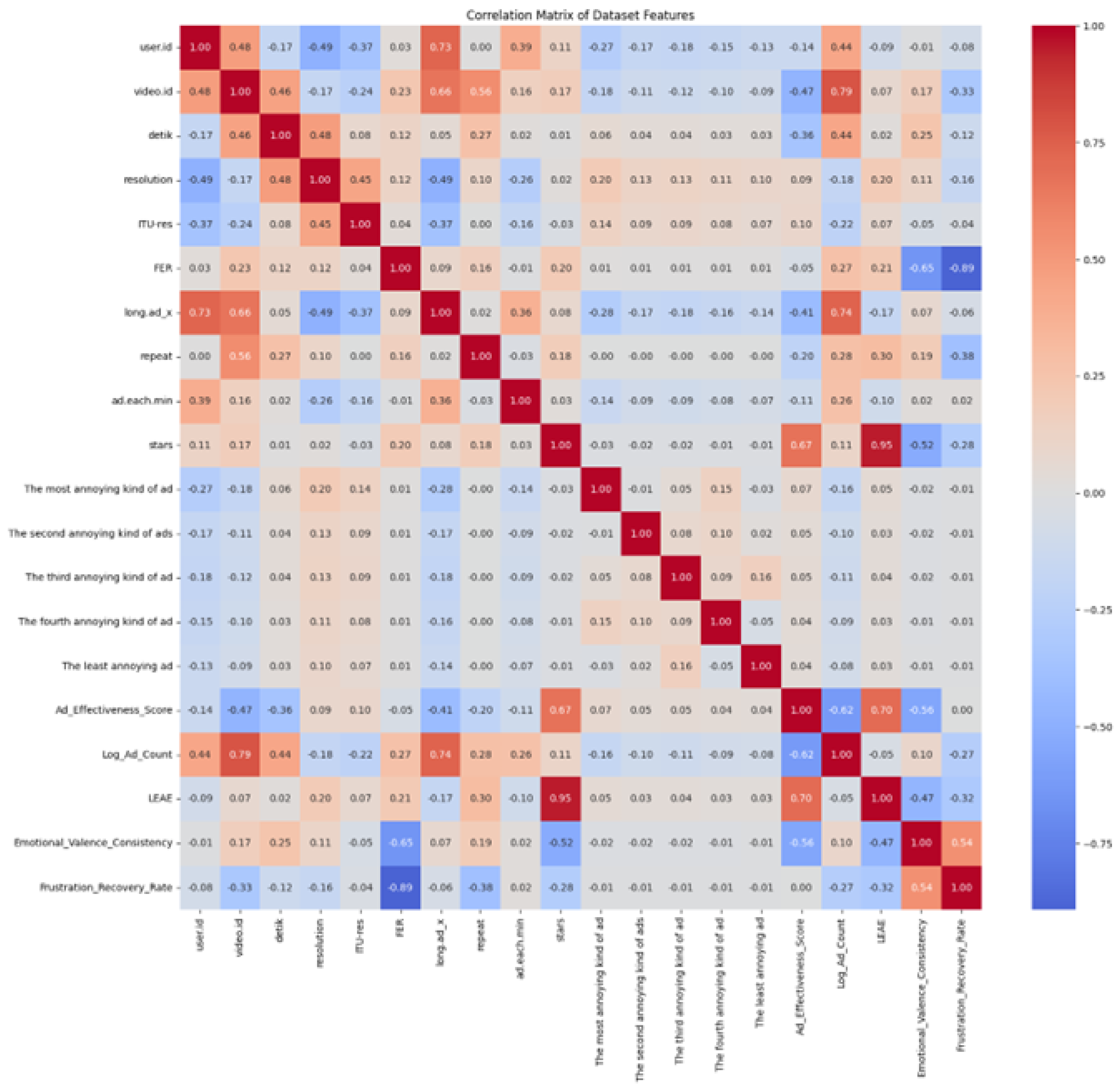 Preprints 147865 g007