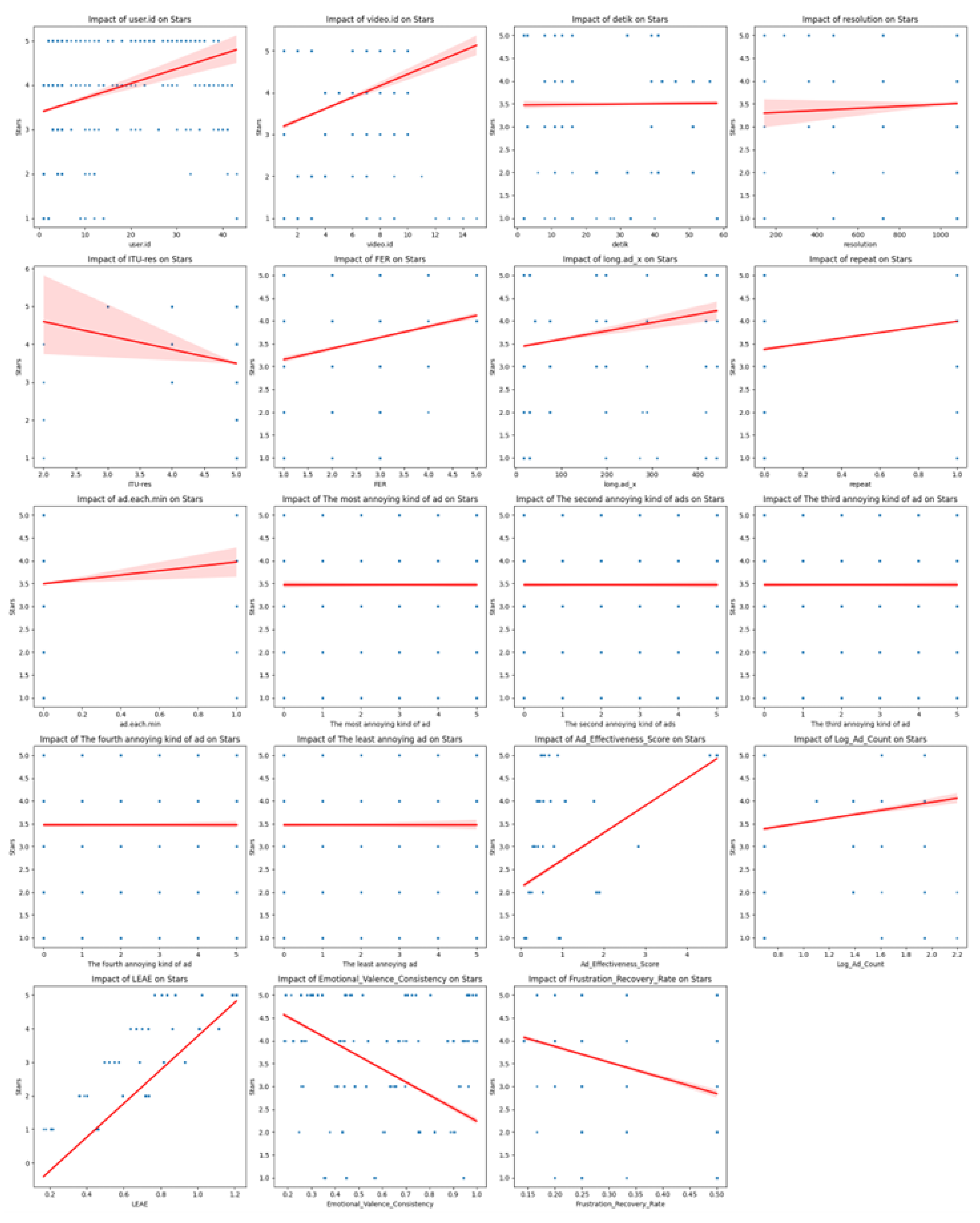 Preprints 147865 g008