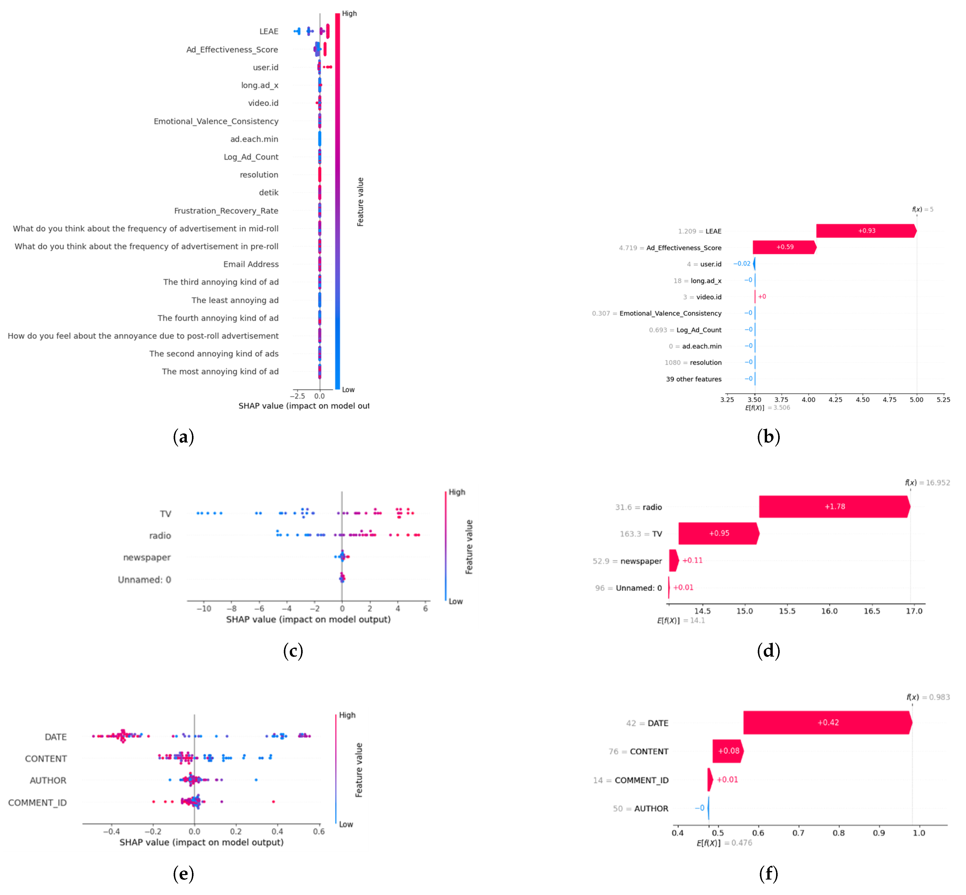 Preprints 147865 g009