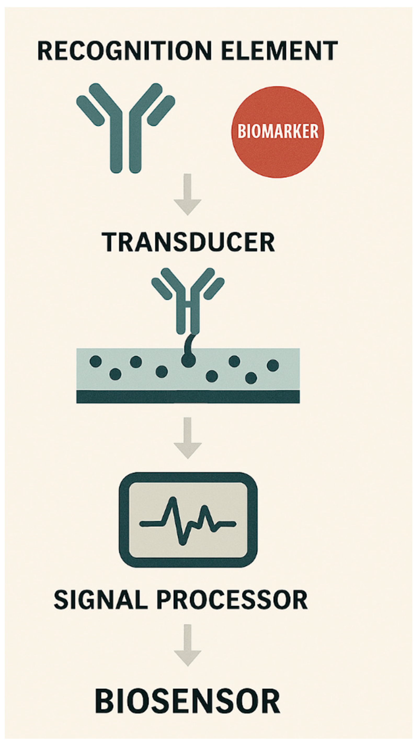 Preprints 175058 g001