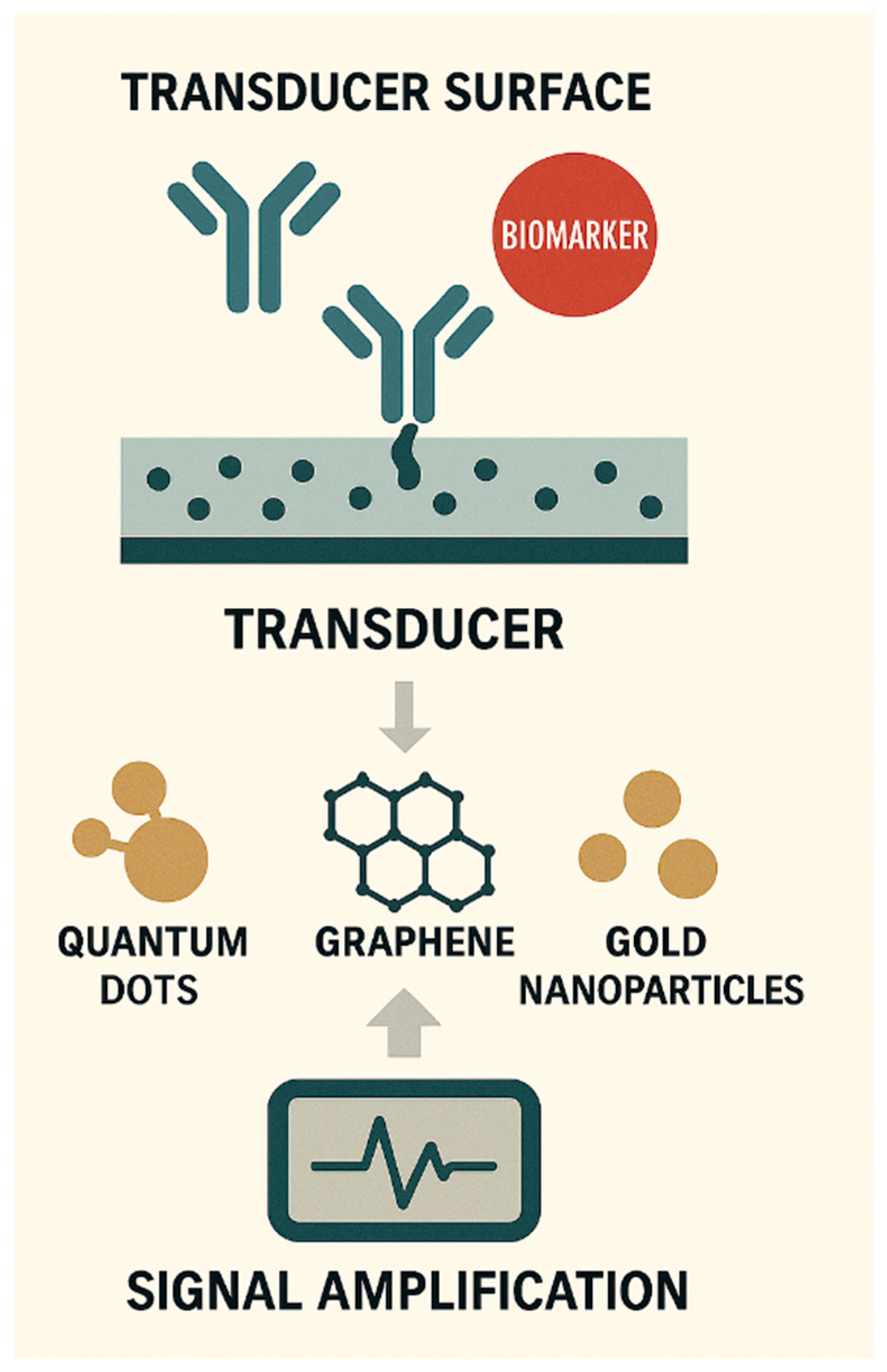 Preprints 175058 g002