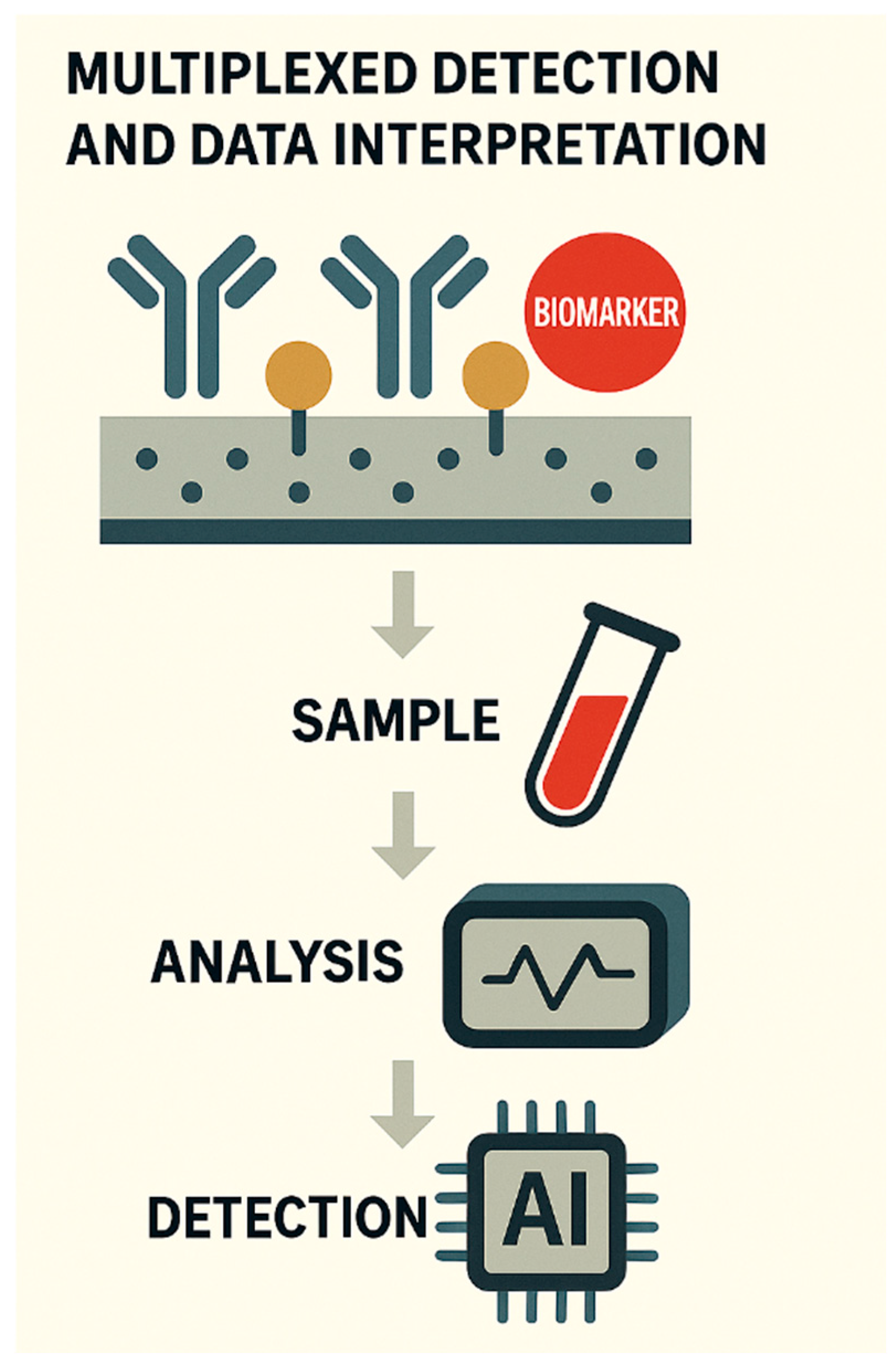 Preprints 175058 g004