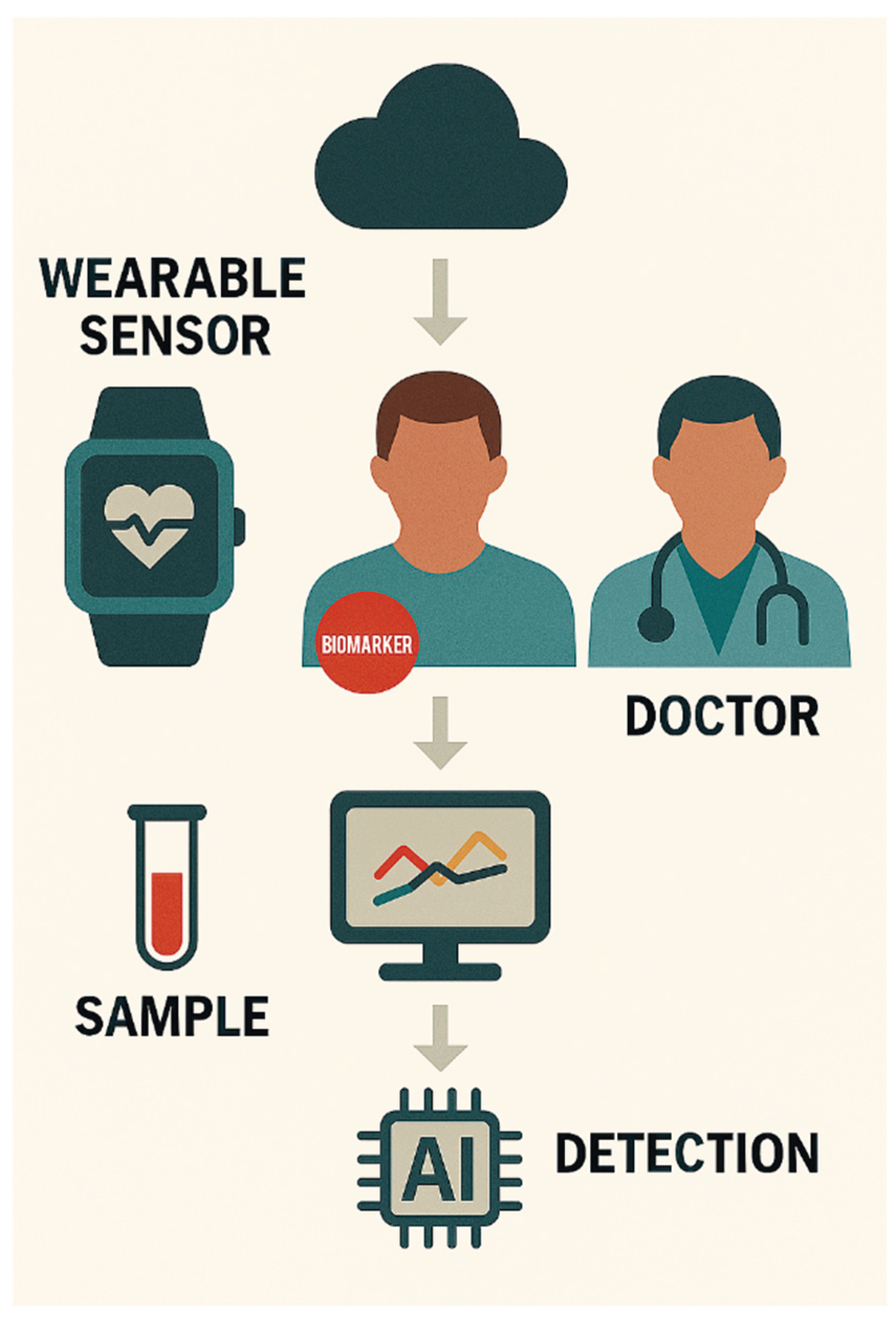 Preprints 175058 g005