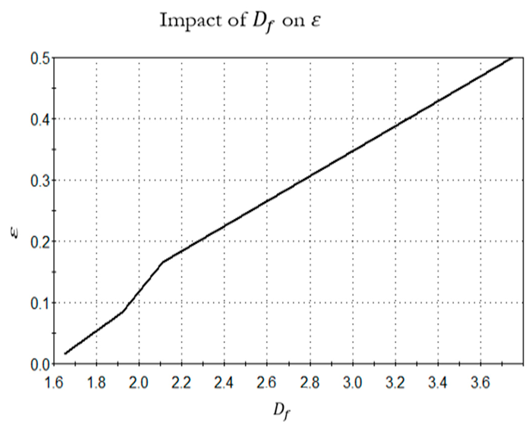 Preprints 97450 g003