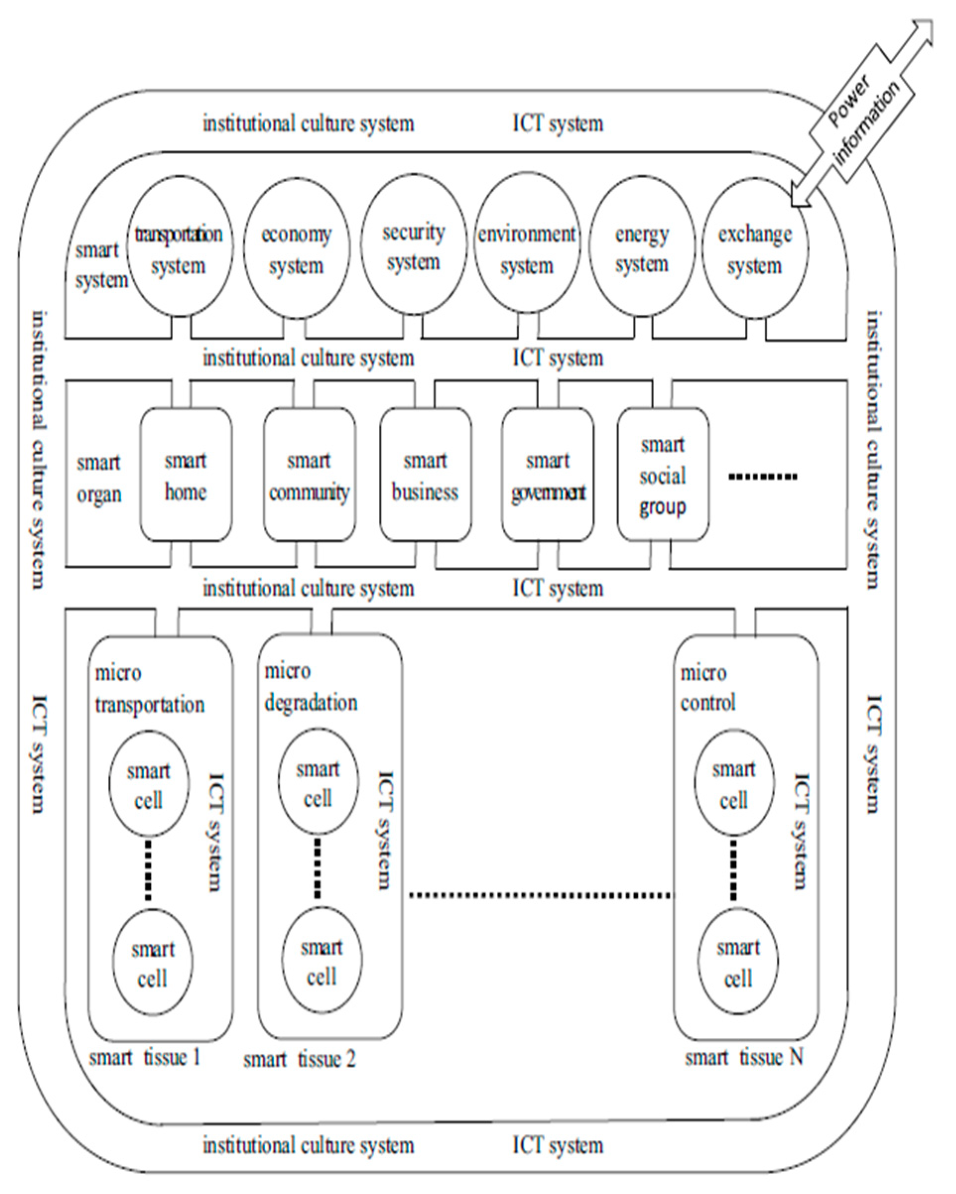 Preprints 97450 g004