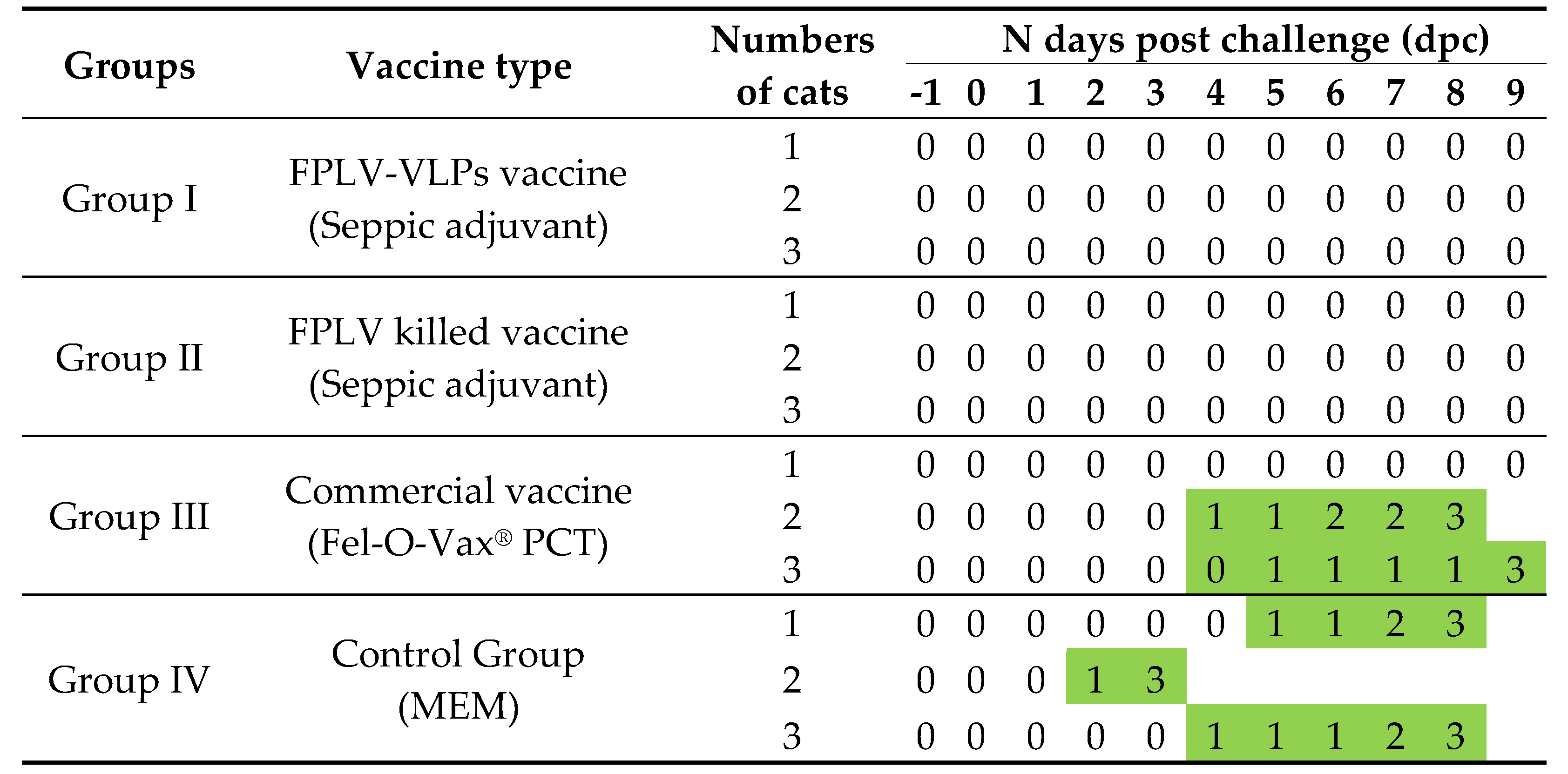 Preprints 153431 i001