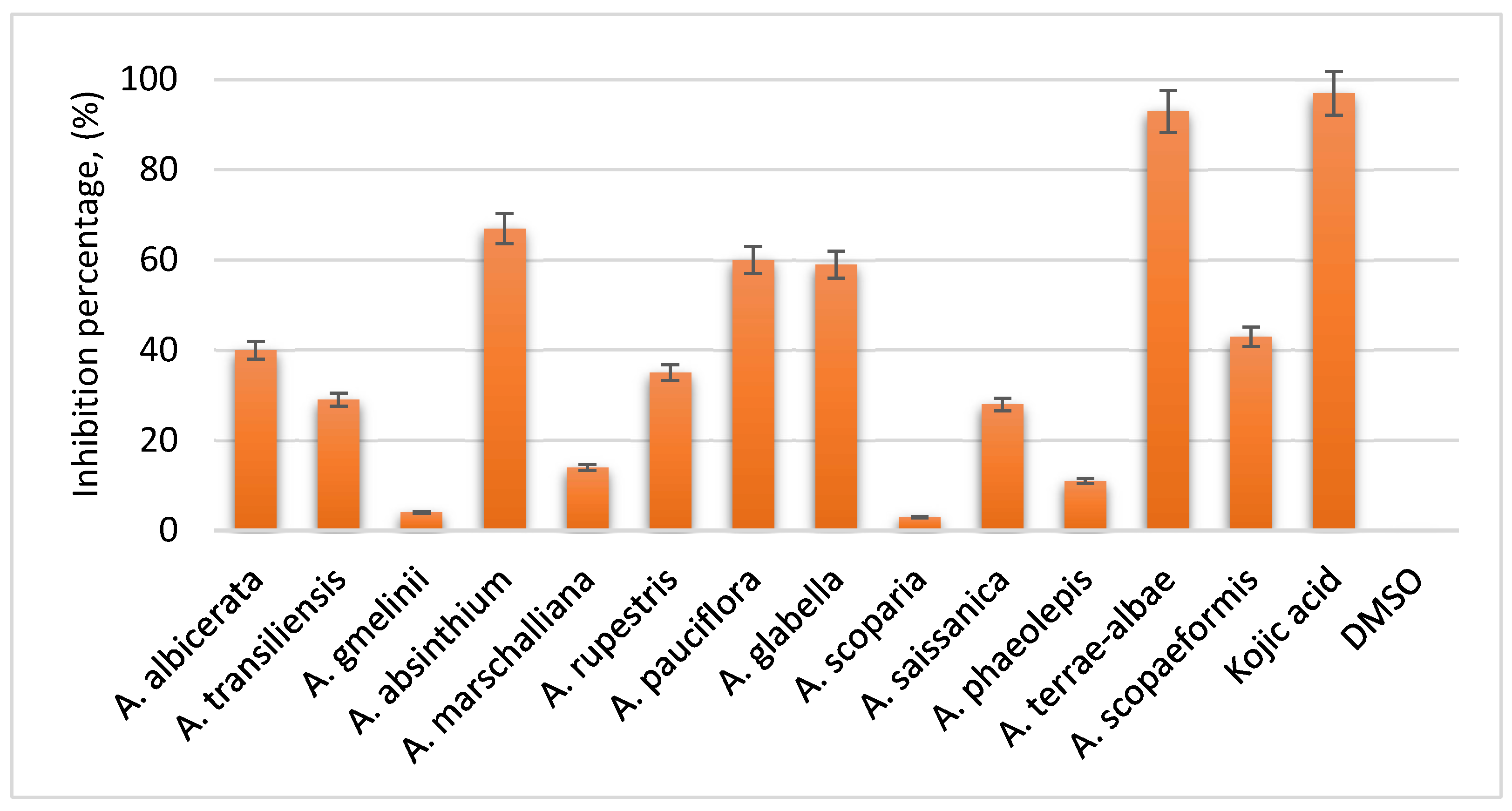 Preprints 150668 g002