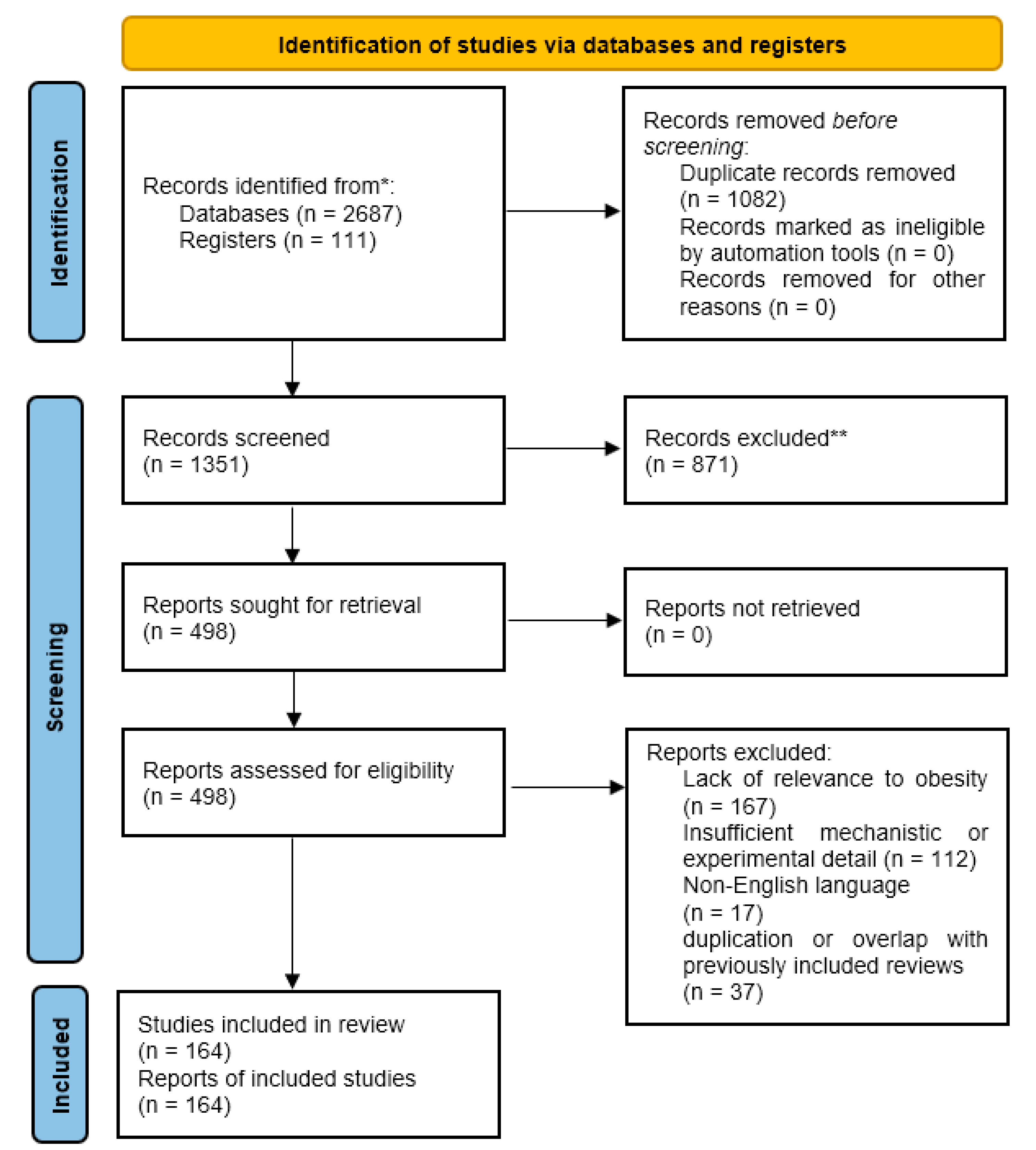 Preprints 212759 g001