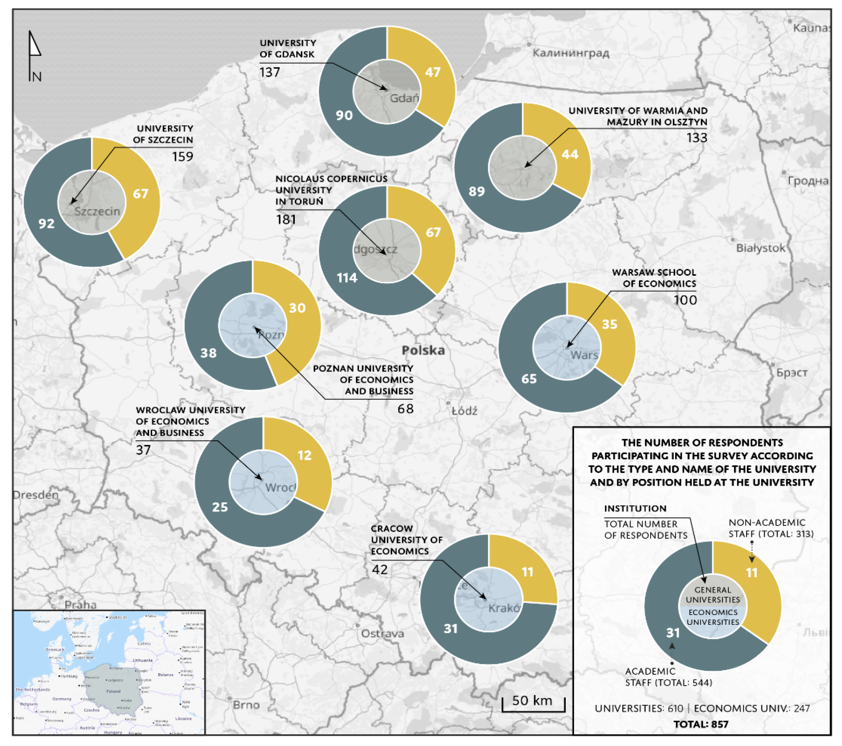 Preprints 138806 g001