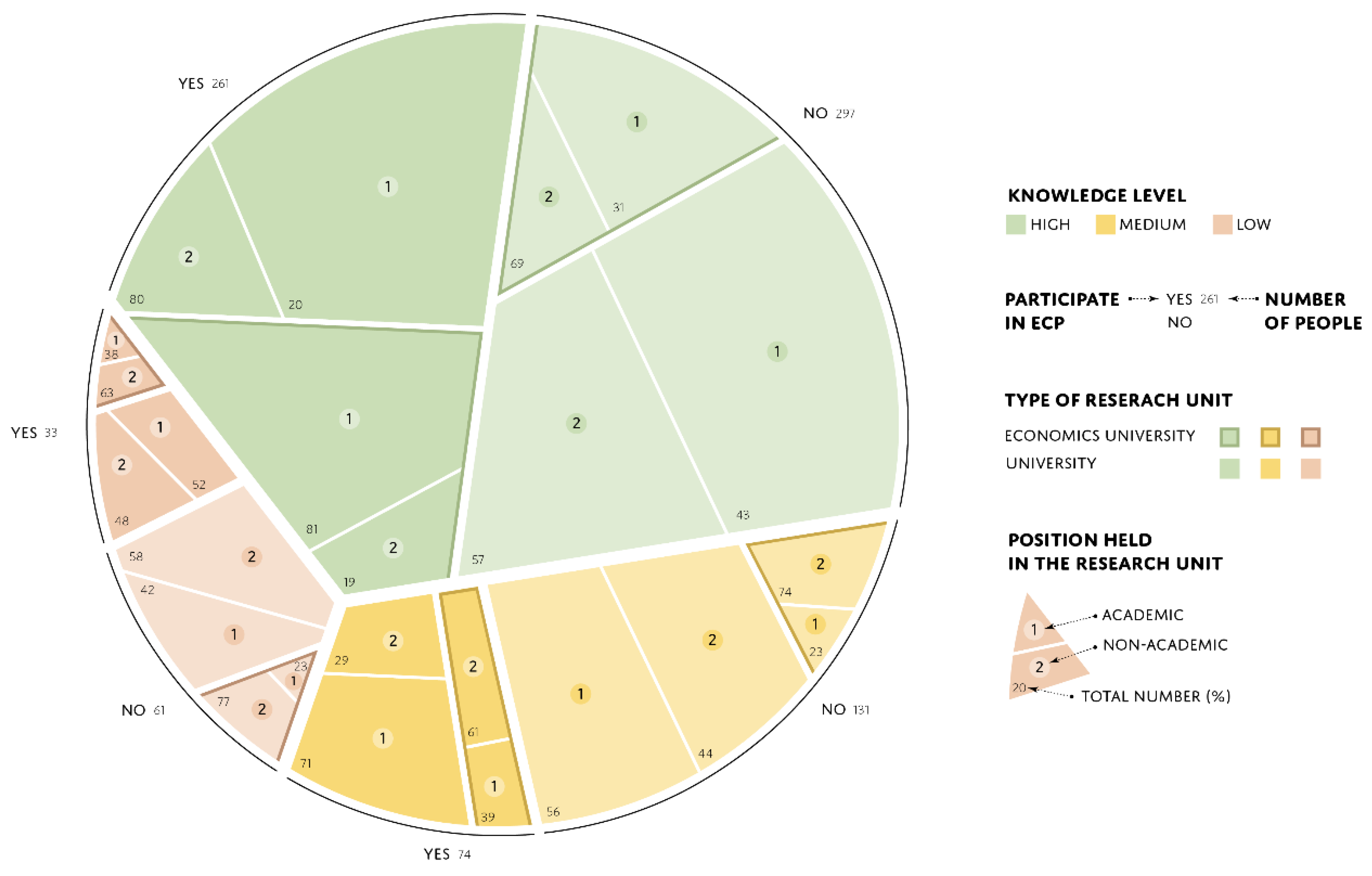 Preprints 138806 g003