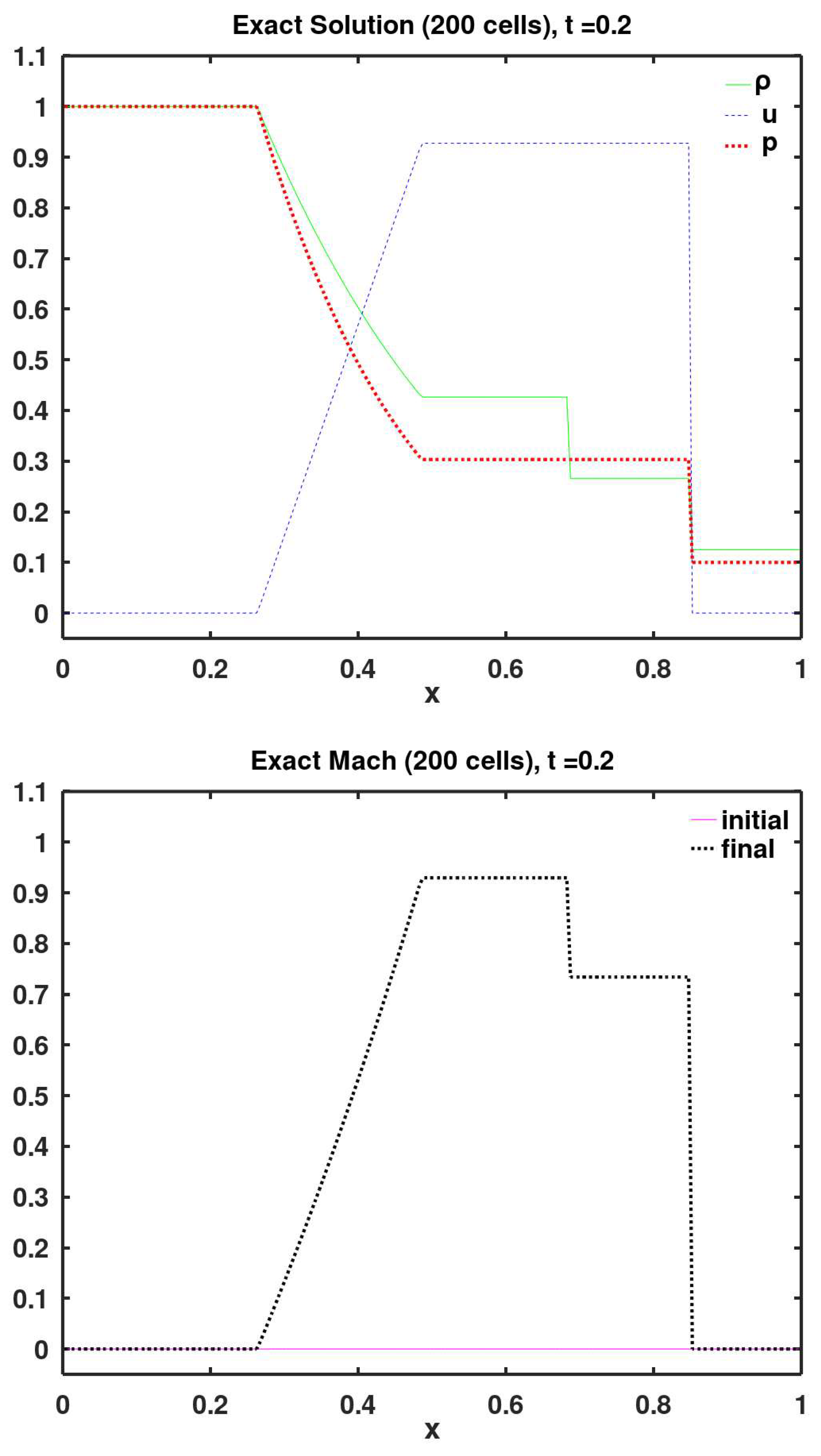 Preprints 154768 g003