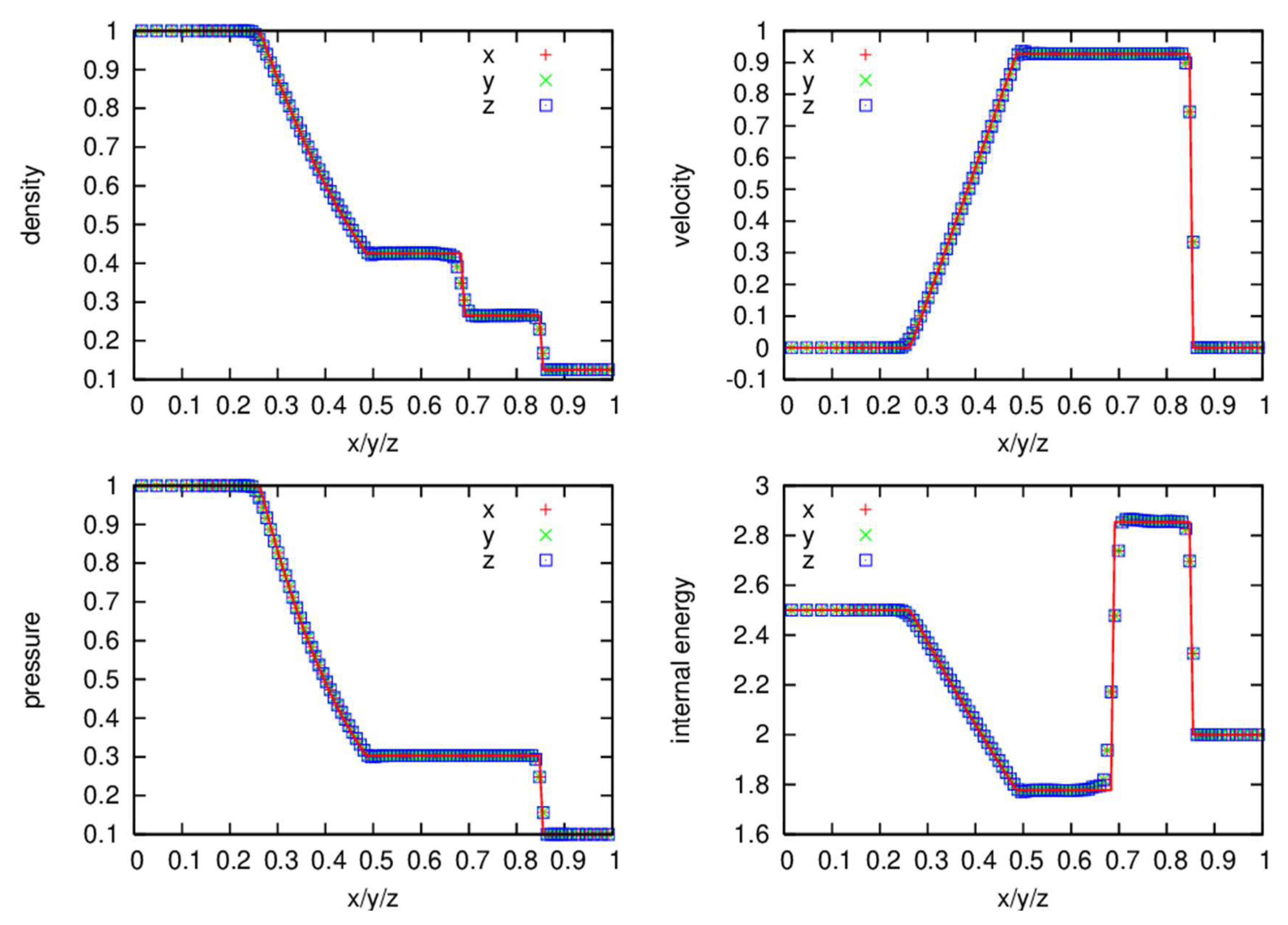 Preprints 154768 g004