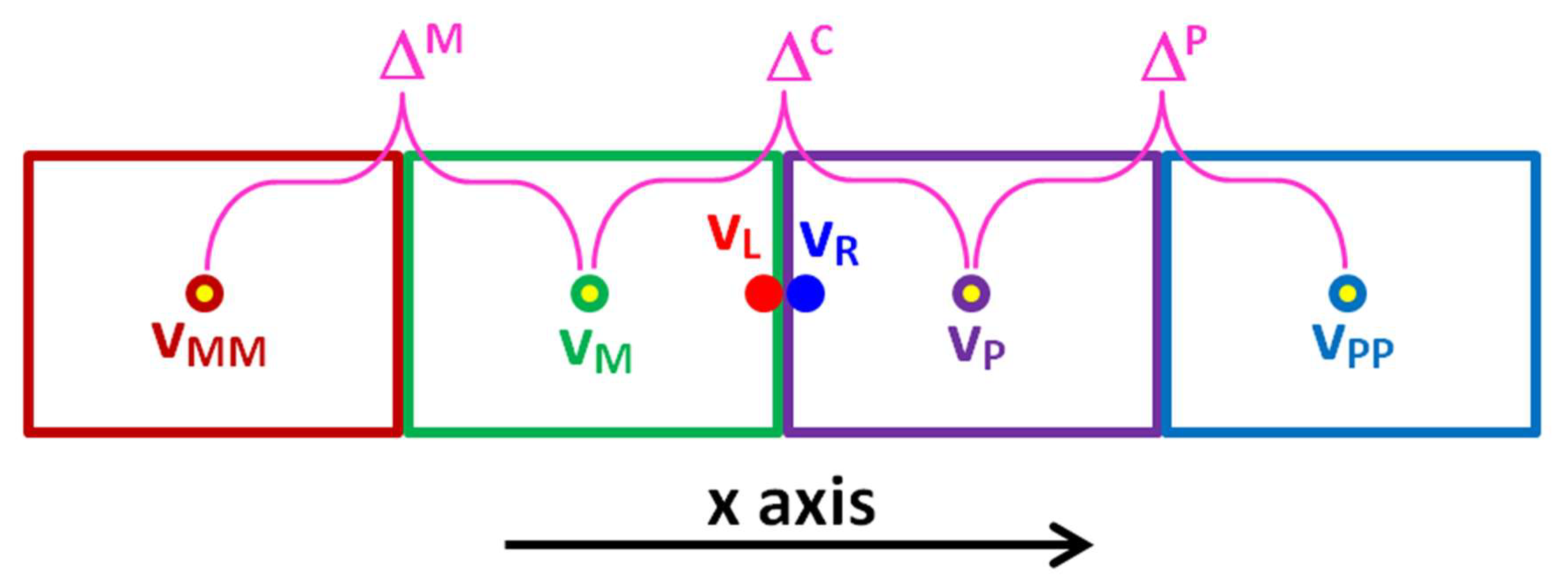 Preprints 154768 g005