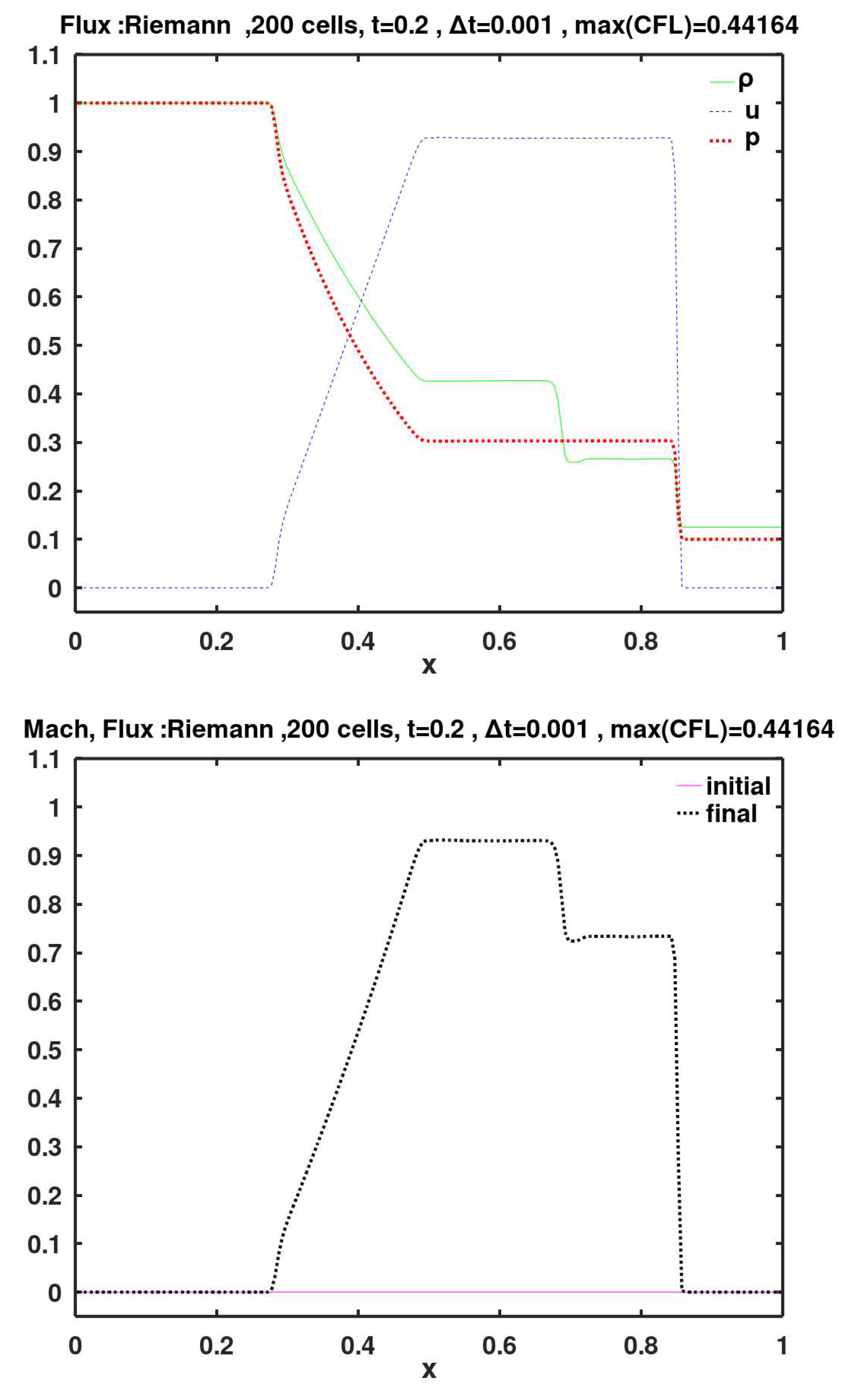 Preprints 154768 g006