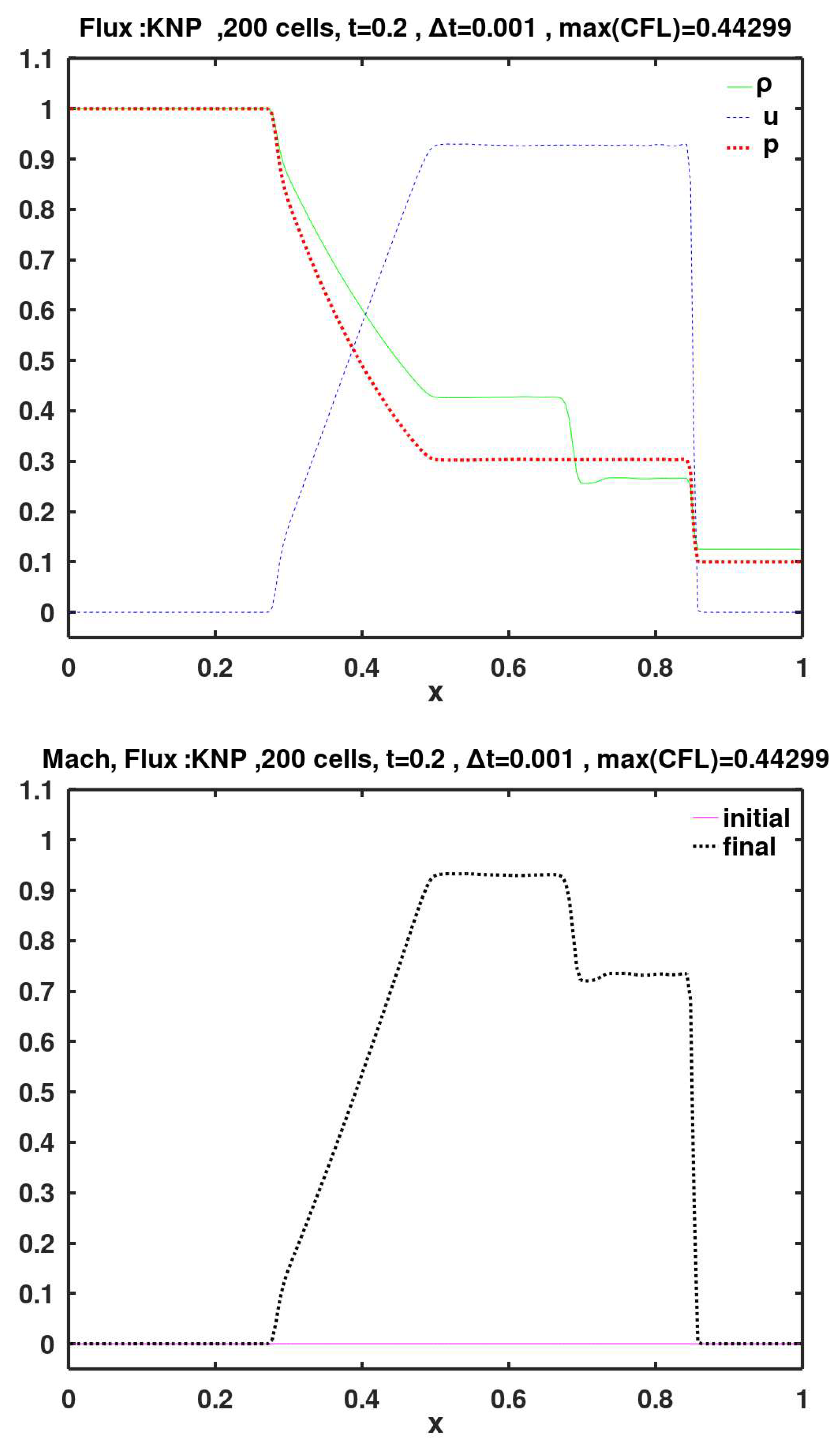 Preprints 154768 g008