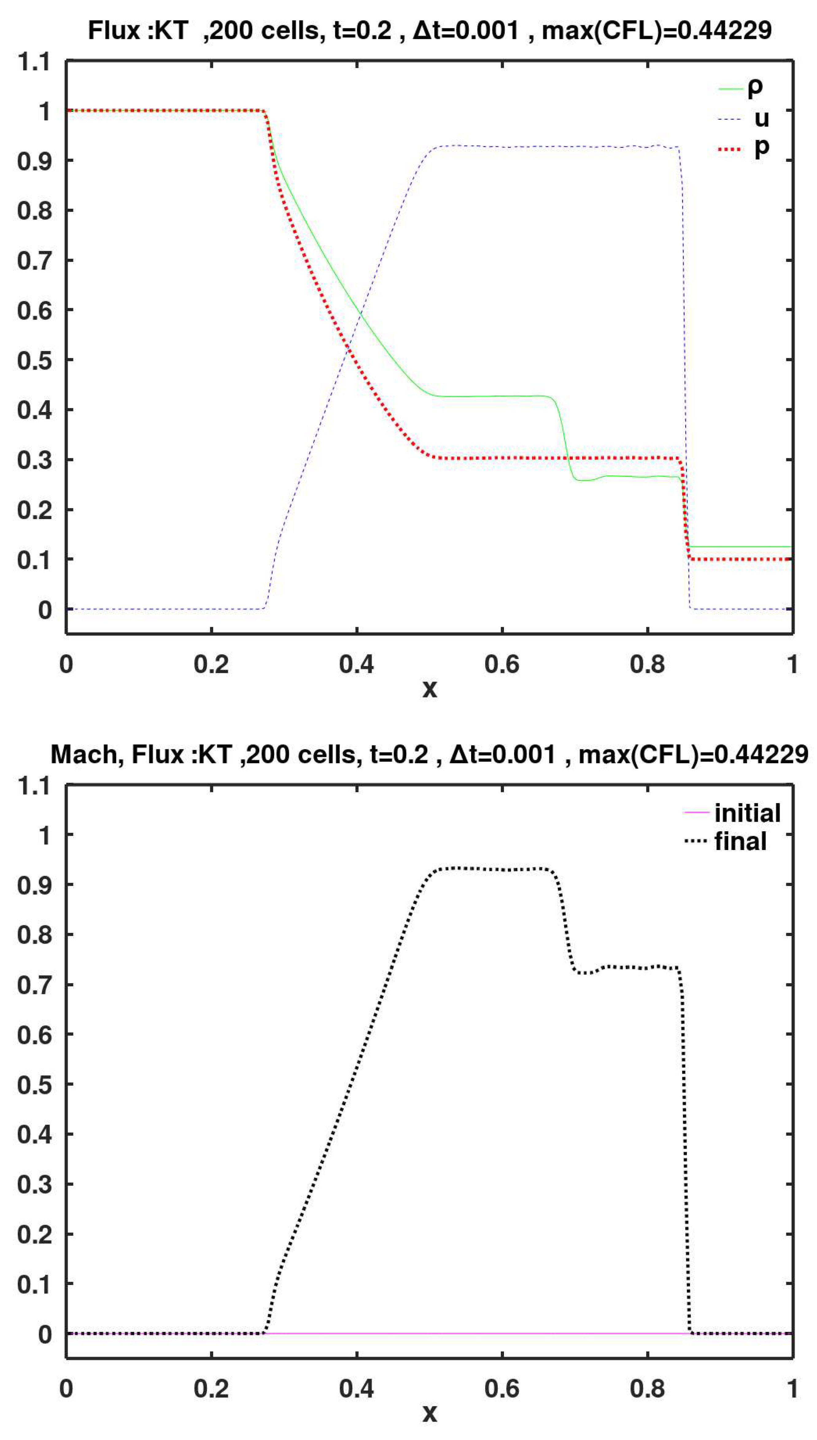 Preprints 154768 g009