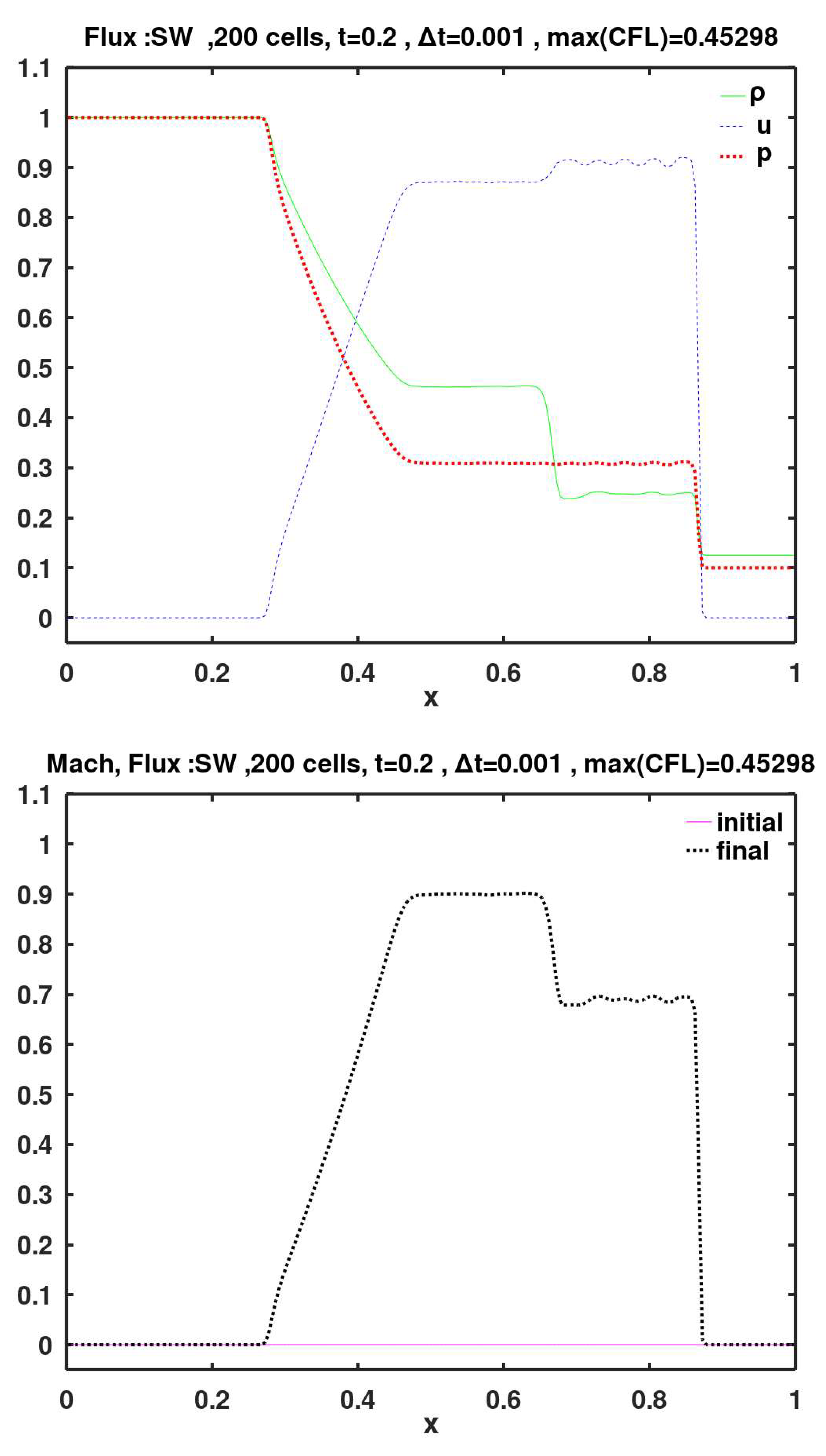 Preprints 154768 g010