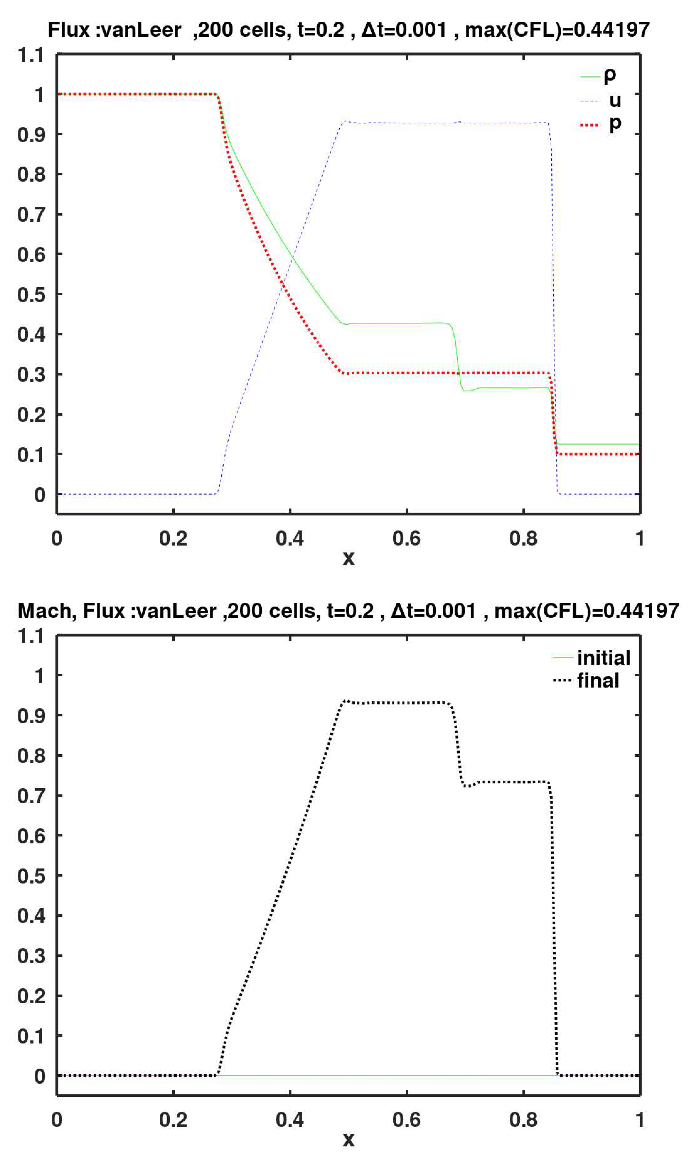 Preprints 154768 g011