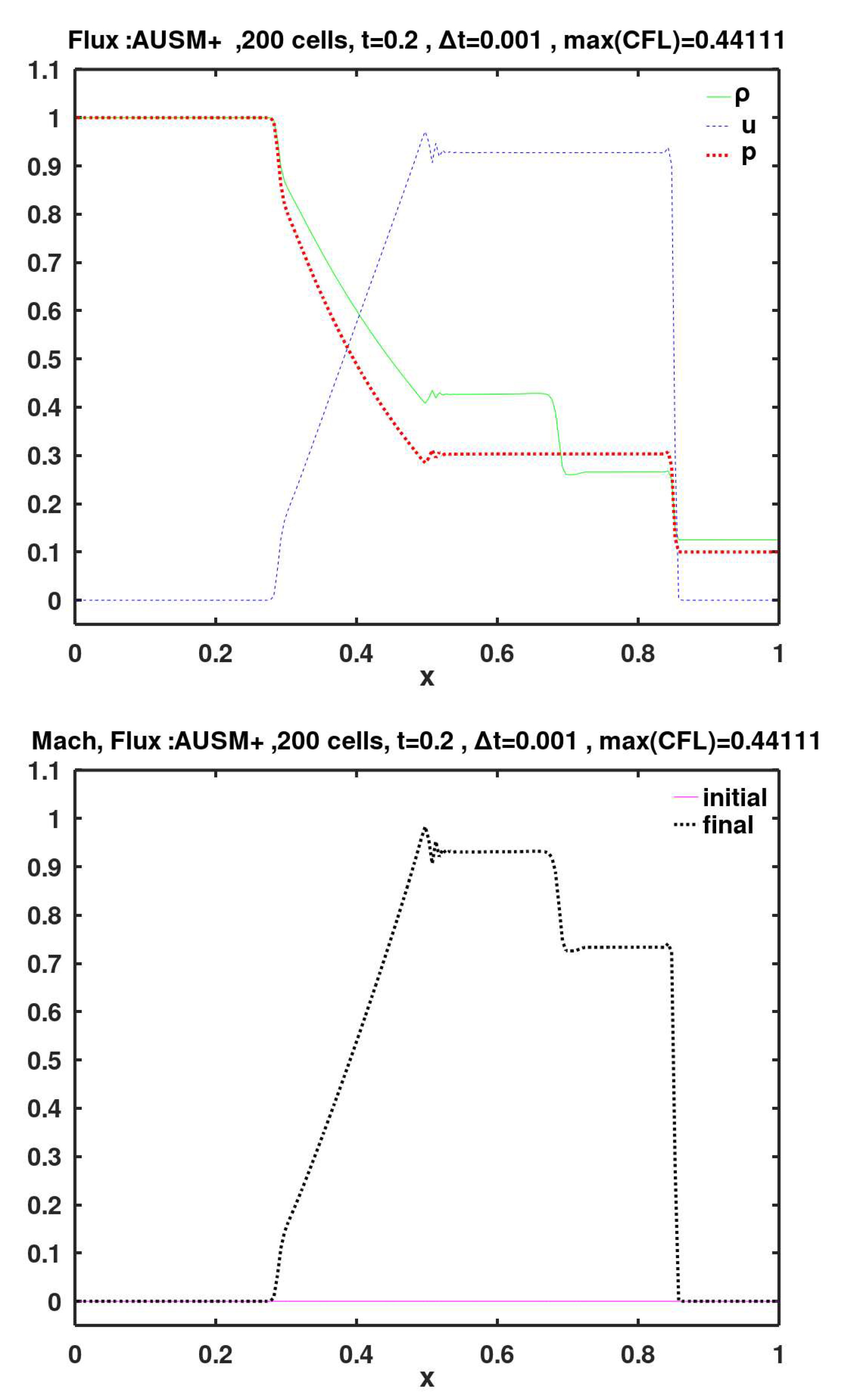 Preprints 154768 g013