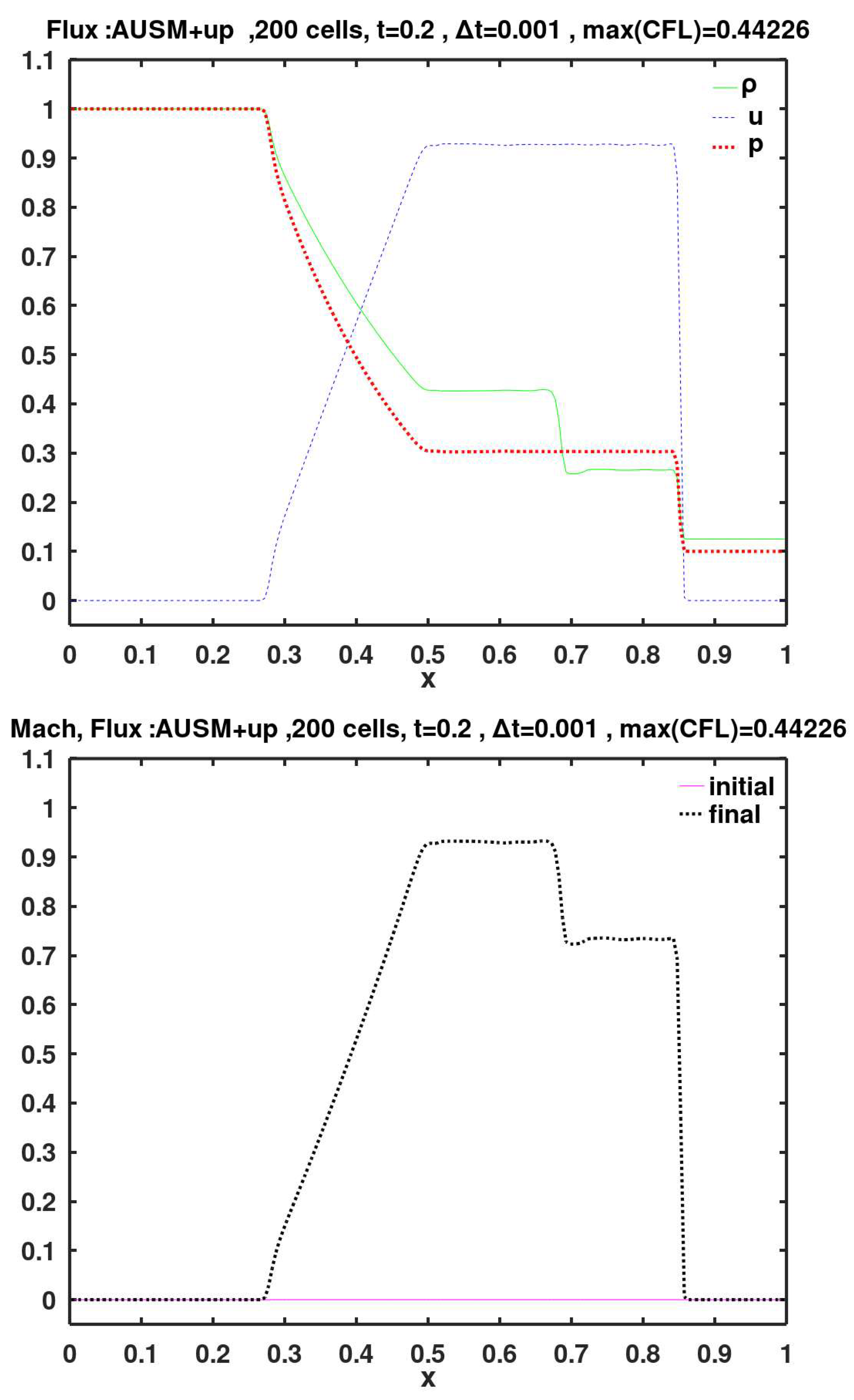 Preprints 154768 g014